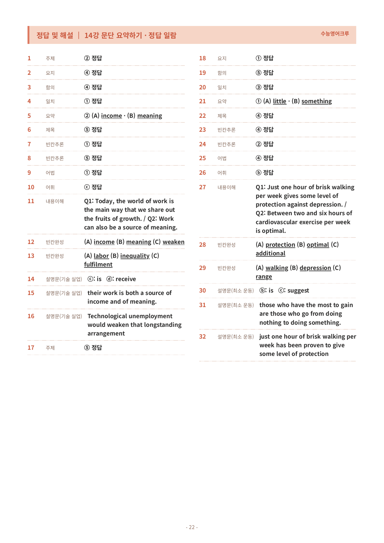수능특강 Light 영어 14강 변형문제_preview_undefined