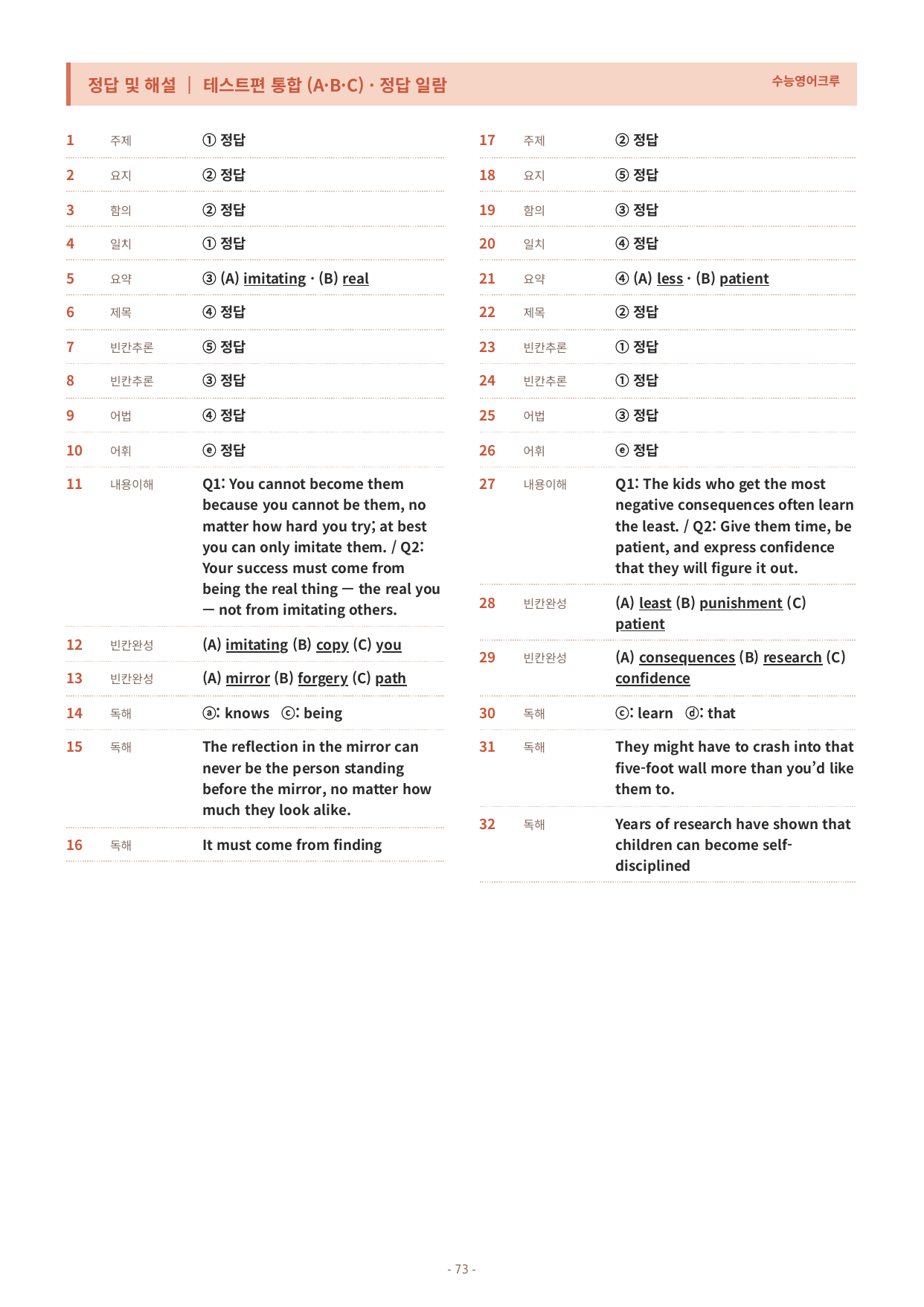 수능특강 Light 영어 TEST강 변형문제_preview_undefined
