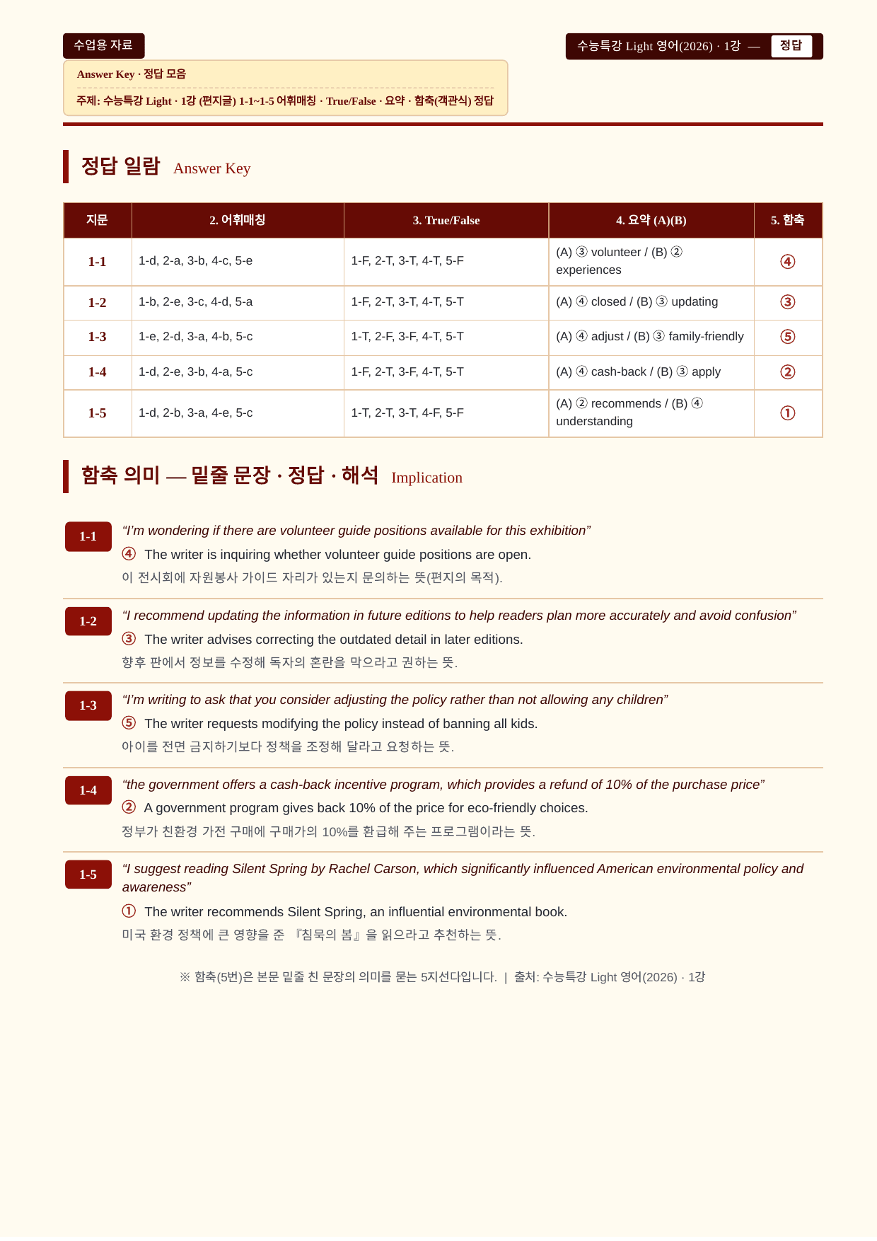 수능특강 Light 영어_분석노트와 워크북(수업용자료)_01강_preview_undefined