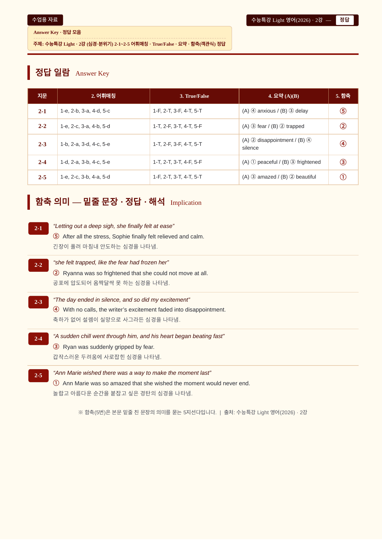 수능특강 Light 영어_분석노트와 워크북(수업용자료)_02강_preview_undefined