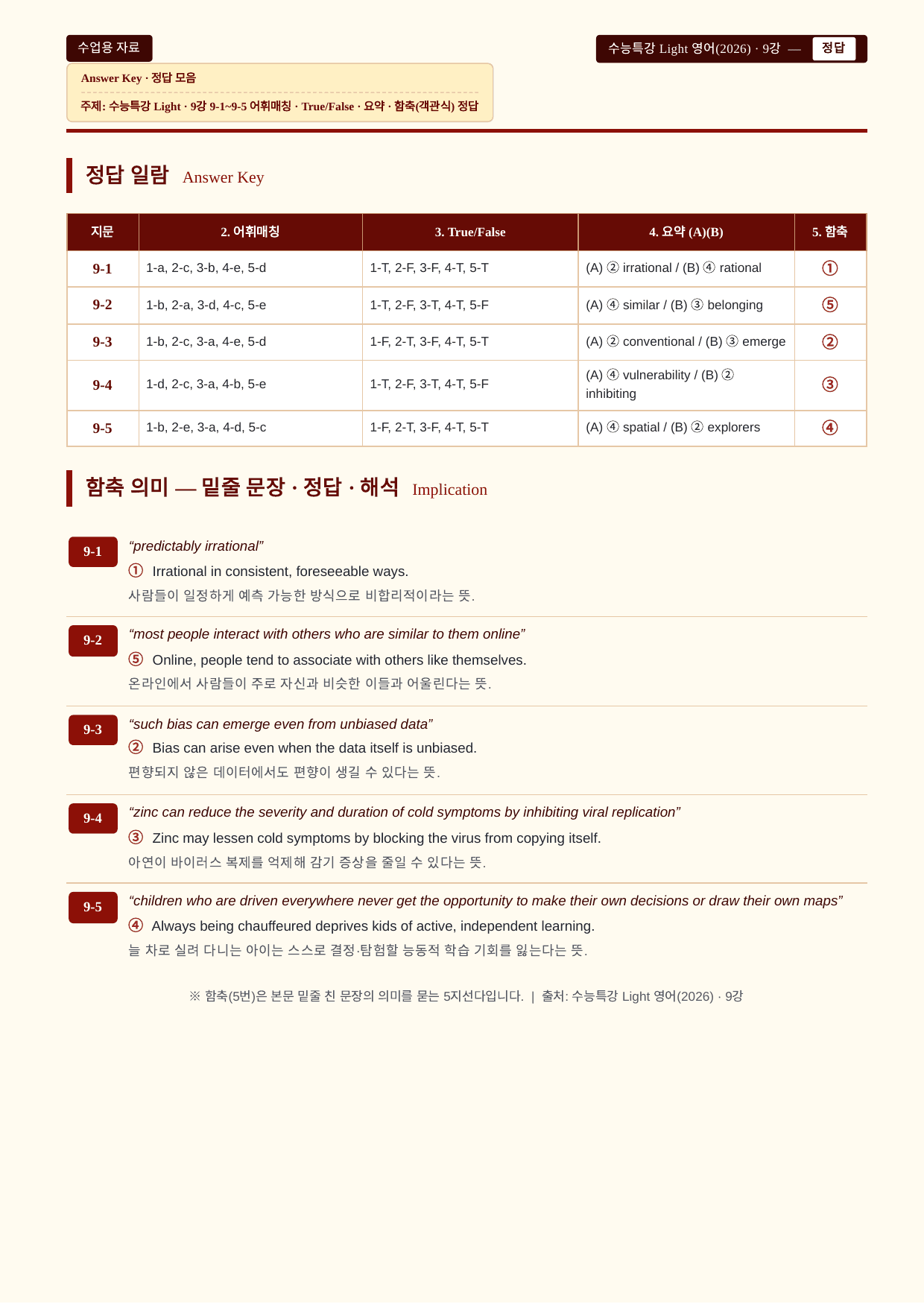 수능특강 Light 영어_분석노트와 워크북(수업용자료)_09강_preview_undefined