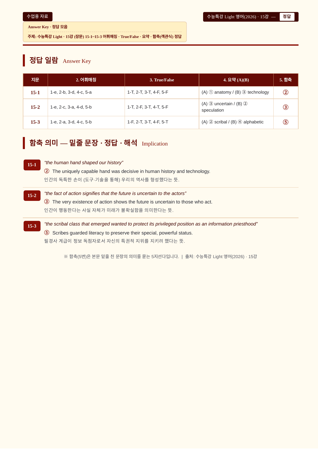 수능특강 Light 영어_분석노트와 워크북(수업용자료)_15강_preview_undefined