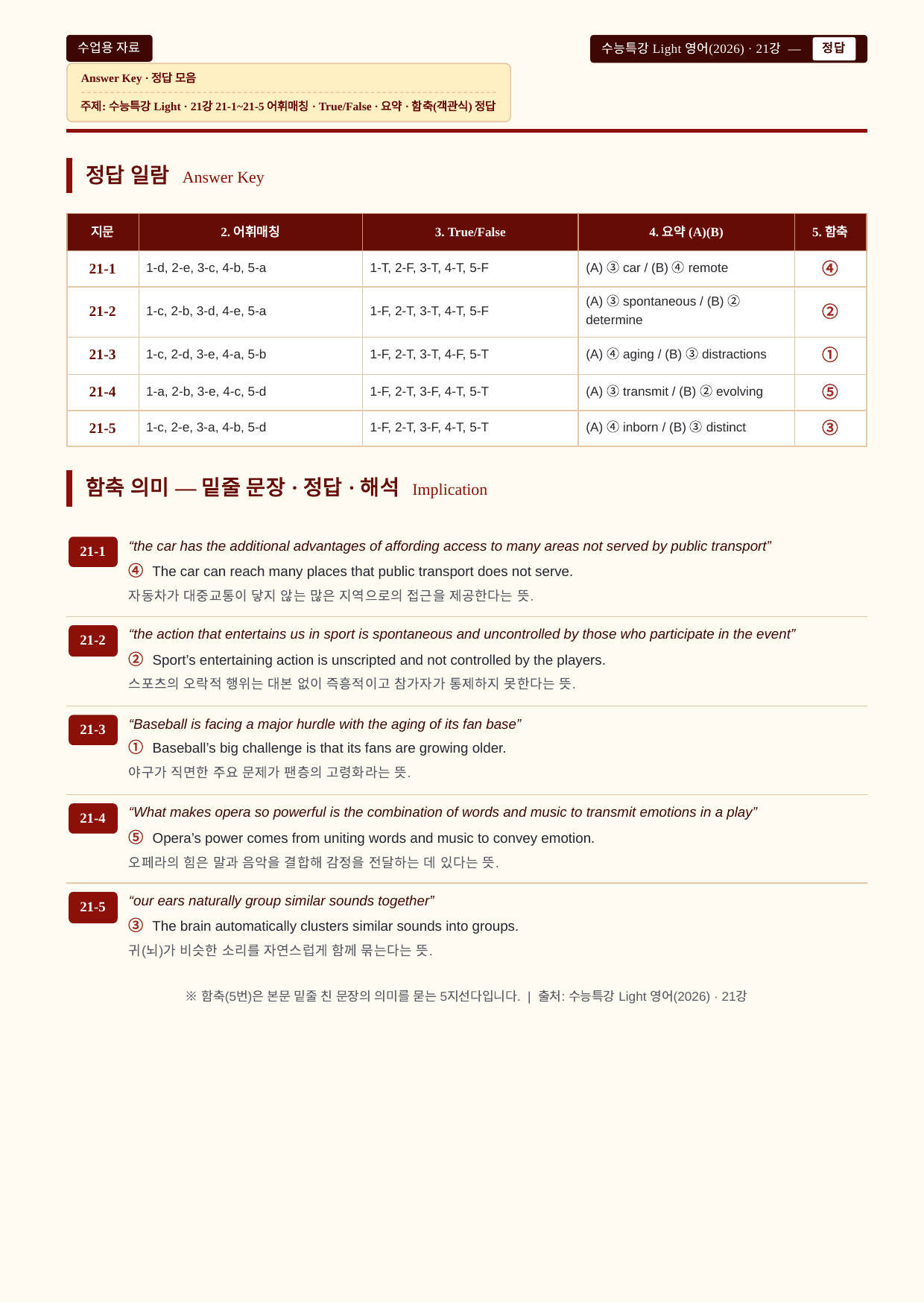 수능특강 Light 영어_분석노트와 워크북(수업용자료)_21강_preview_undefined