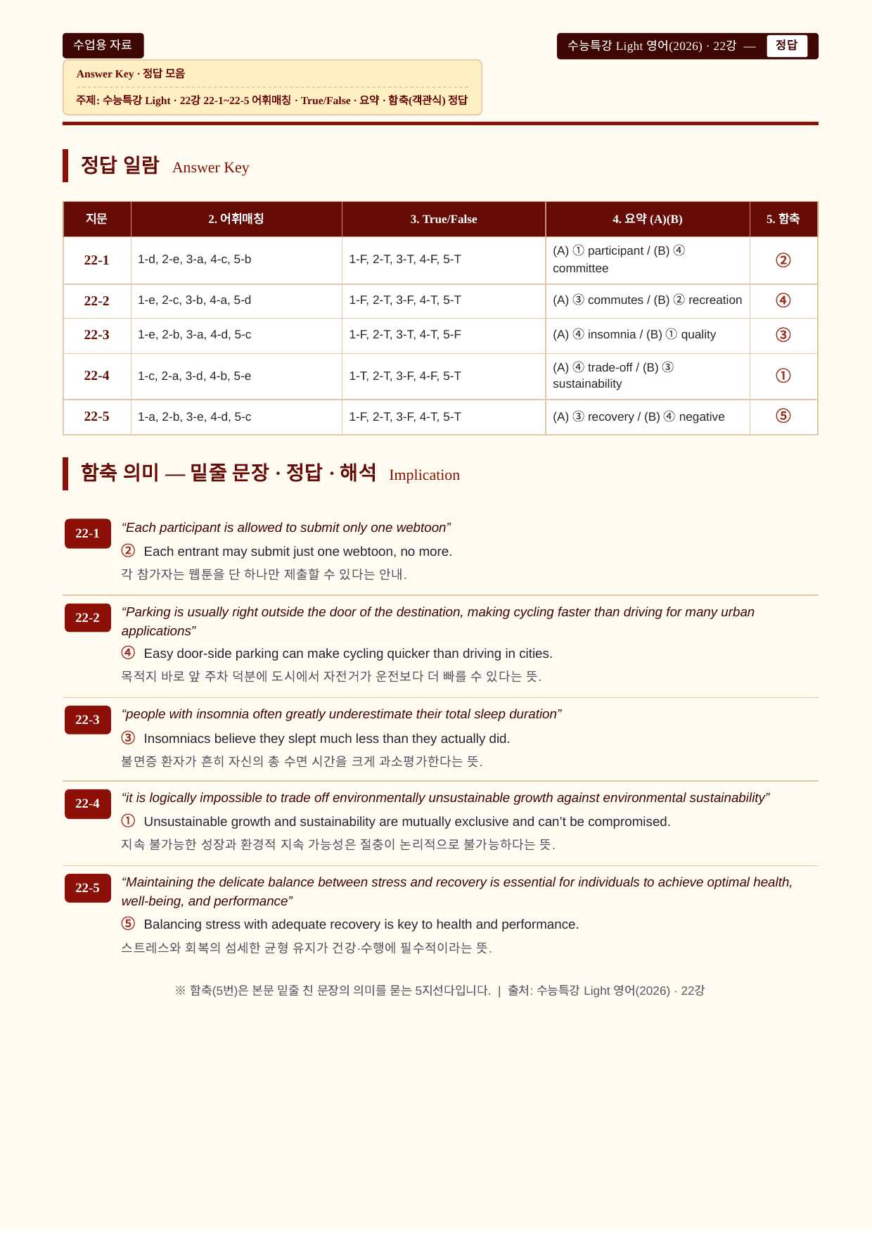 수능특강 Light 영어_분석노트와 워크북(수업용자료)_22강_preview_undefined