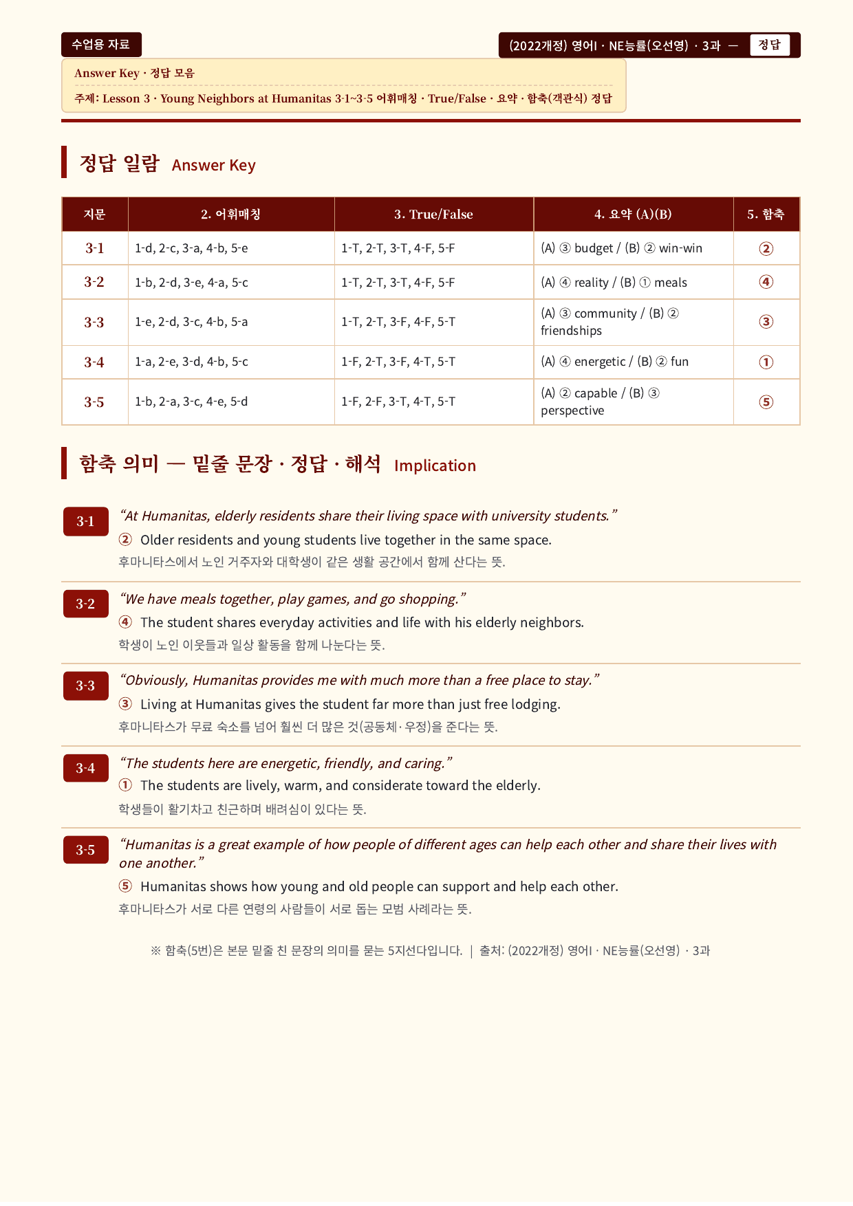 영어I_NE능률_오선영_3과_분석노트 및 수업용 Workbook_preview_undefined