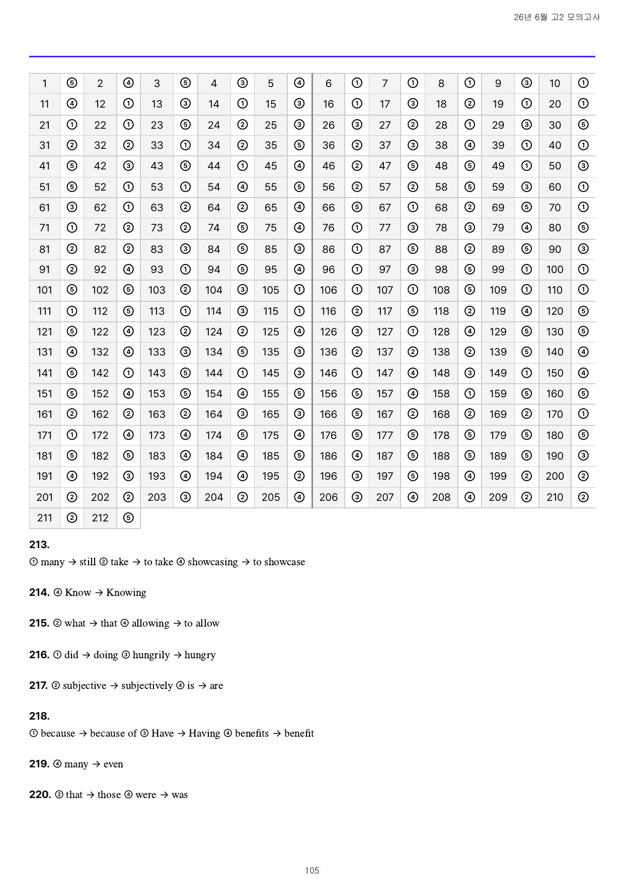 2026년 6월 모의고사 고2 변형문제 18~45번 (303제)주관식포함_preview_undefined
