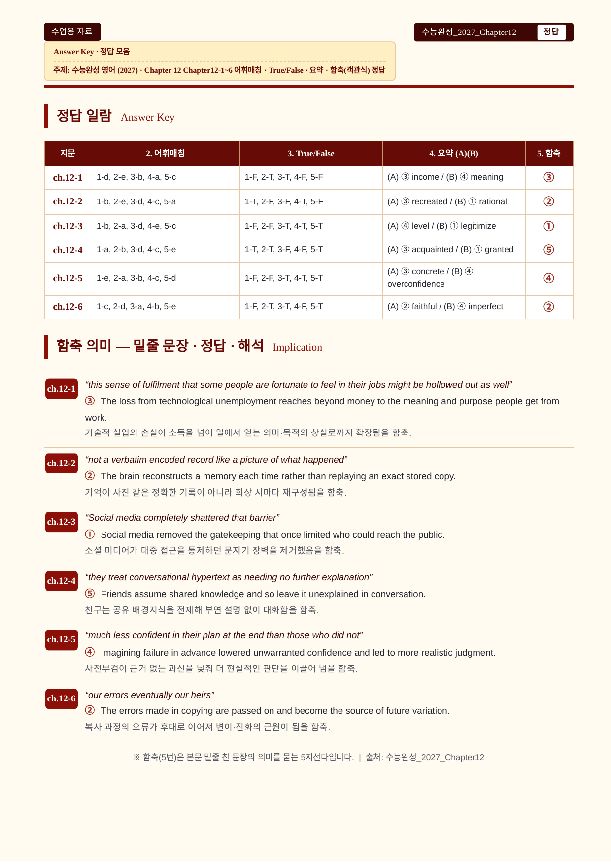 EBS 수능완성_CH 12_분석노트 및 워크북(수업용자료)_preview_undefined