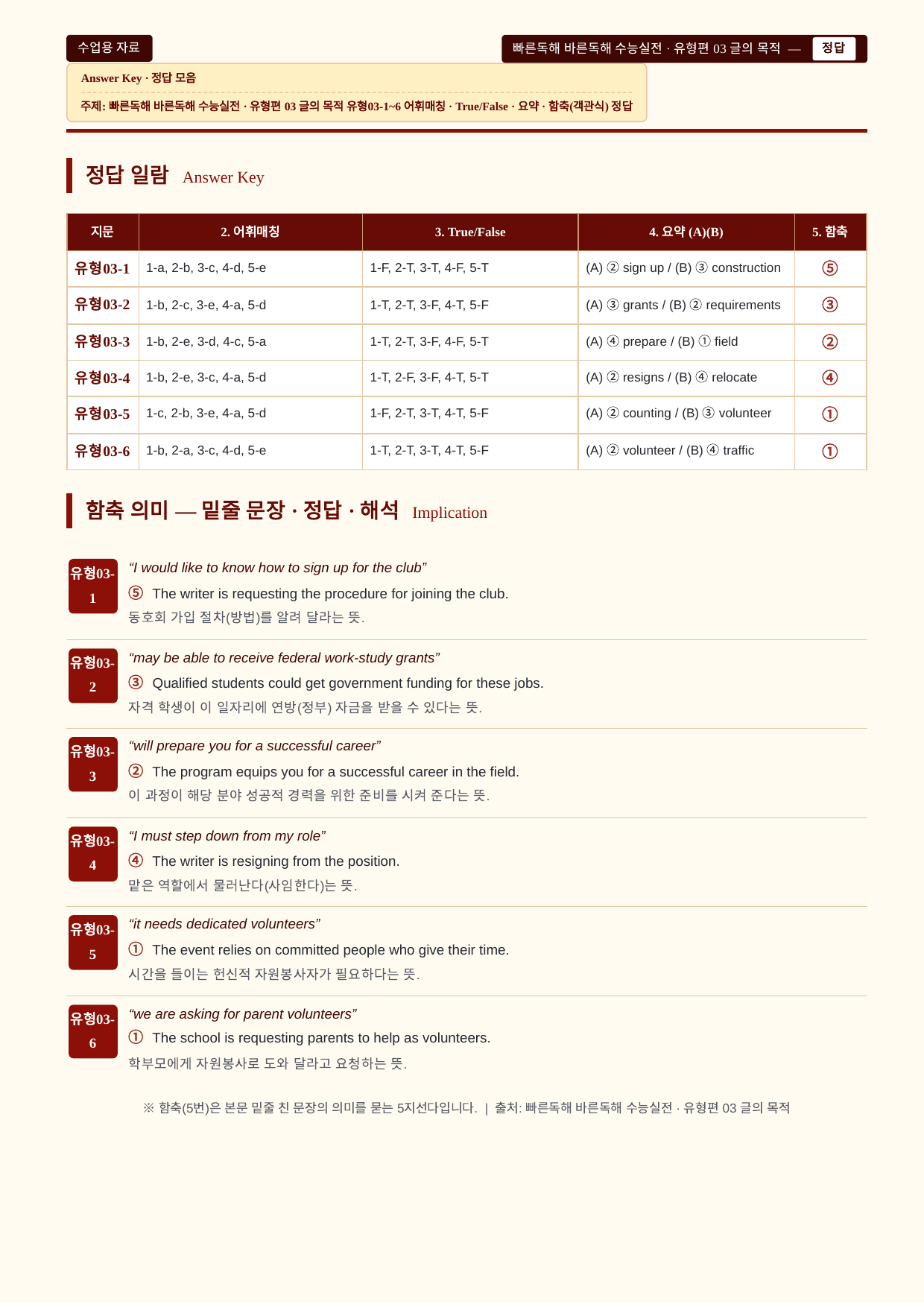 빠른독해바른독해_실전_유형03강_분석노트 및 워크북(수업용자료)_preview_undefined