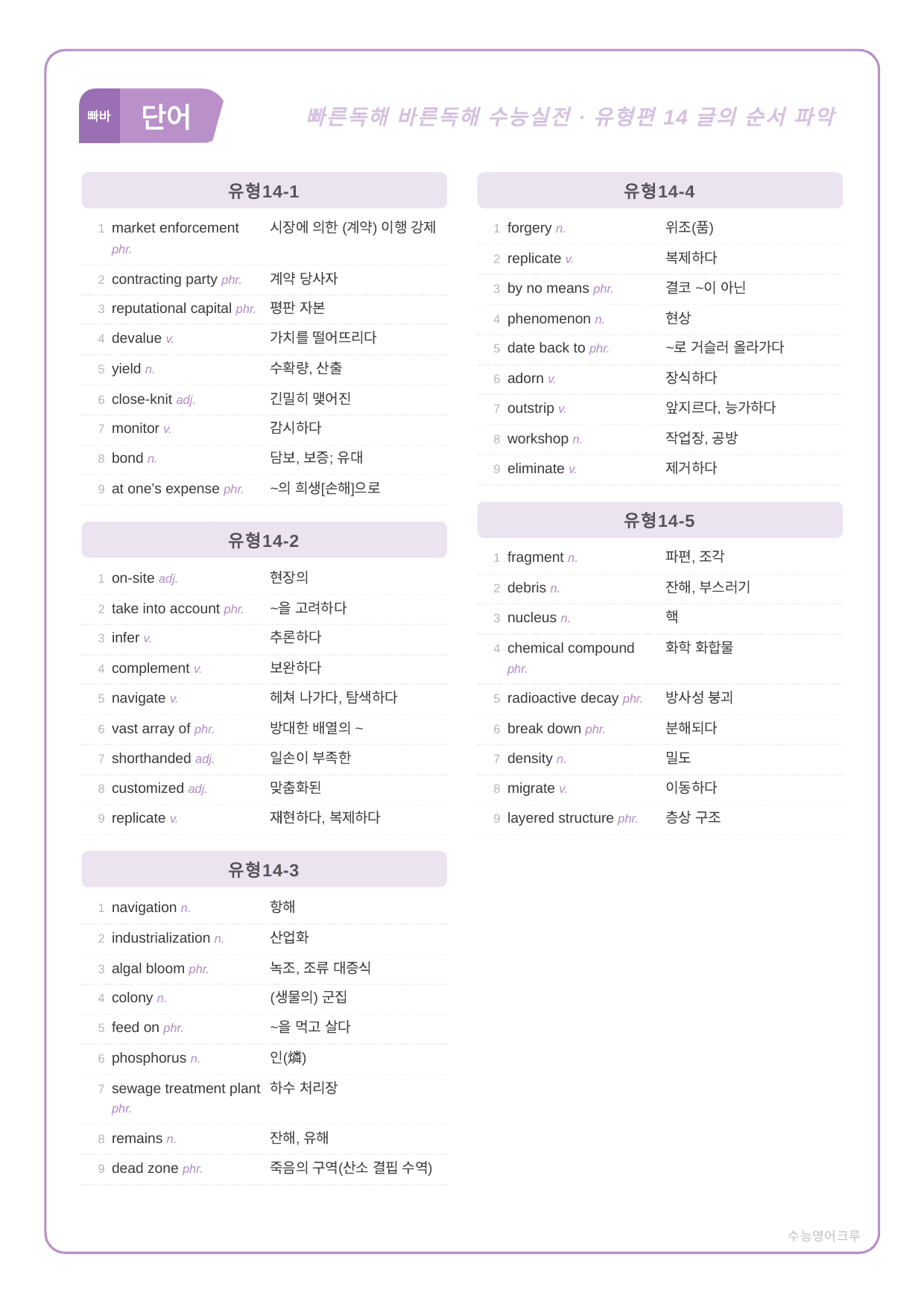 빠른독해바른독해_실전_유형14강_분석노트 및 워크북(수업용자료)_preview_undefined