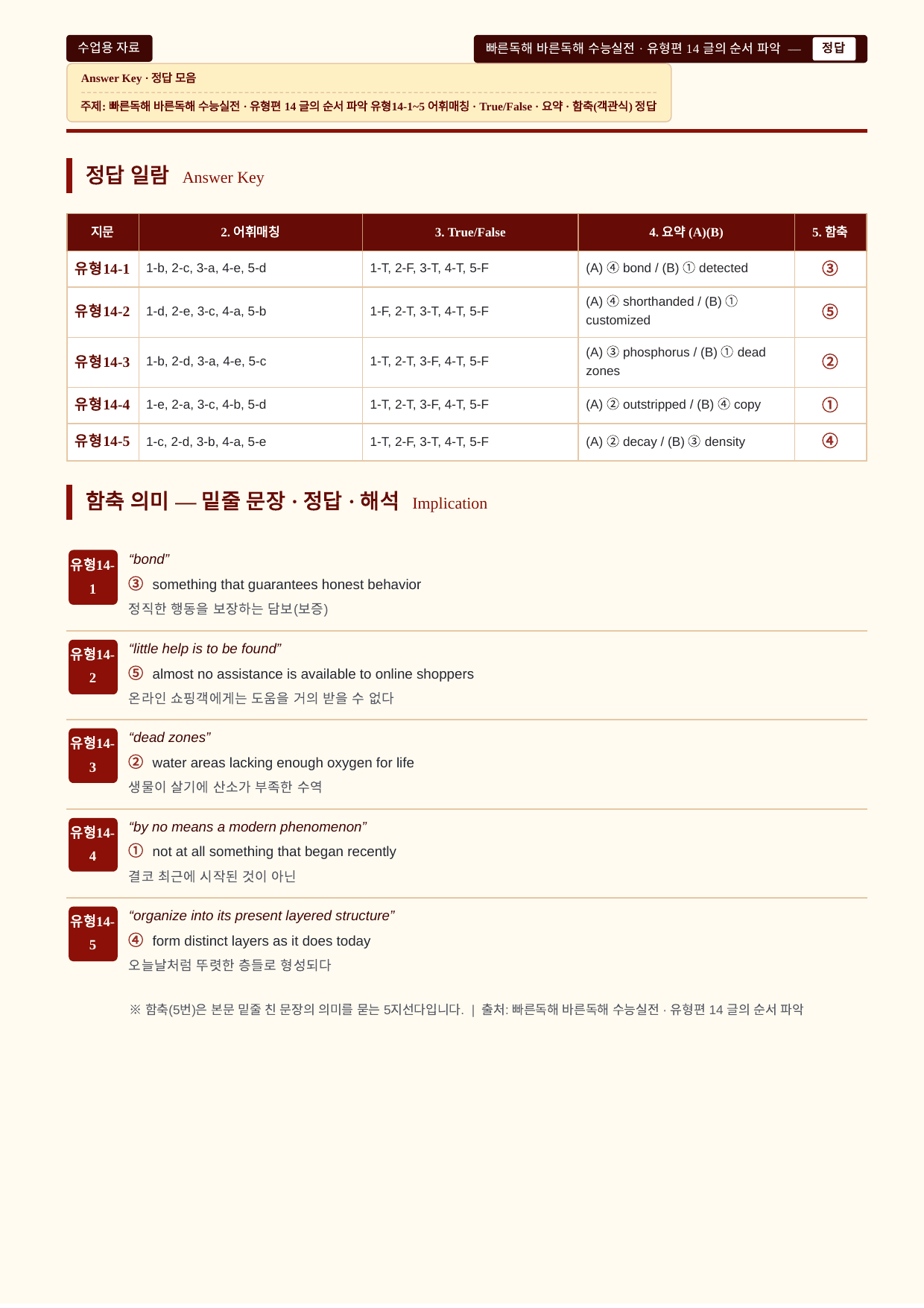 빠른독해바른독해_실전_유형14강_분석노트 및 워크북(수업용자료)_preview_undefined