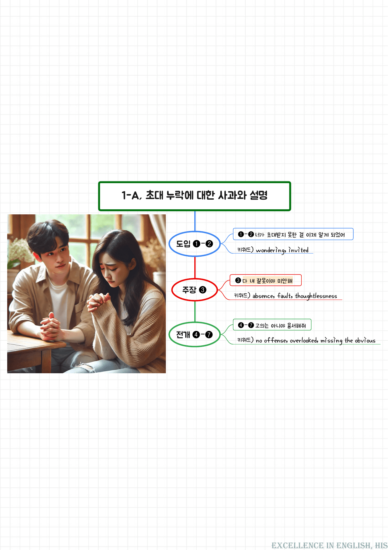 20% 할인) 올림포스 영어독해1 마인드맵+최빈출 유형별 변형문제 전체_preview_undefined