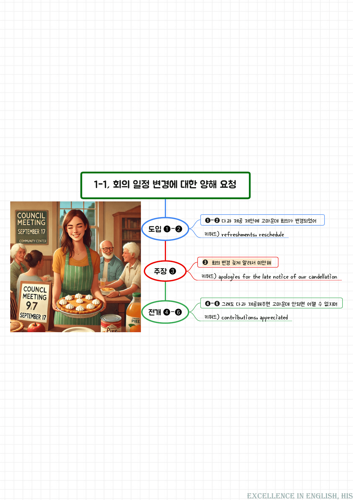 20% 할인) 올림포스 영어독해1 마인드맵+최빈출 유형별 변형문제 전체_preview_undefined