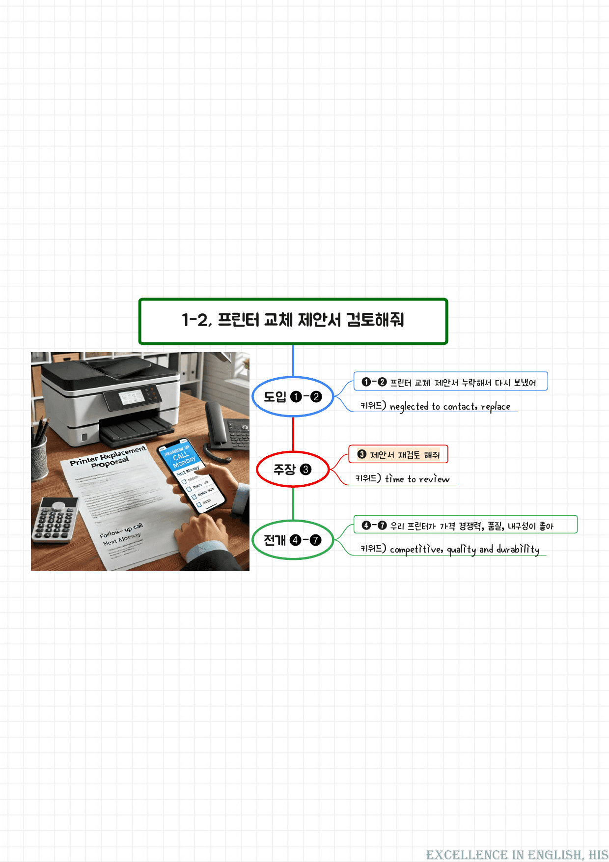 20% 할인) 올림포스 영어독해1 마인드맵+최빈출 유형별 변형문제 전체_preview_undefined