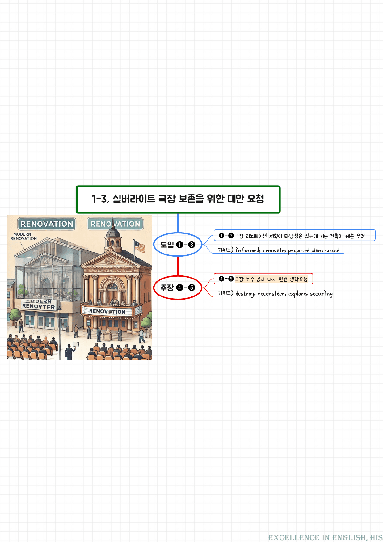 20% 할인) 올림포스 영어독해1 마인드맵+최빈출 유형별 변형문제 전체_preview_undefined