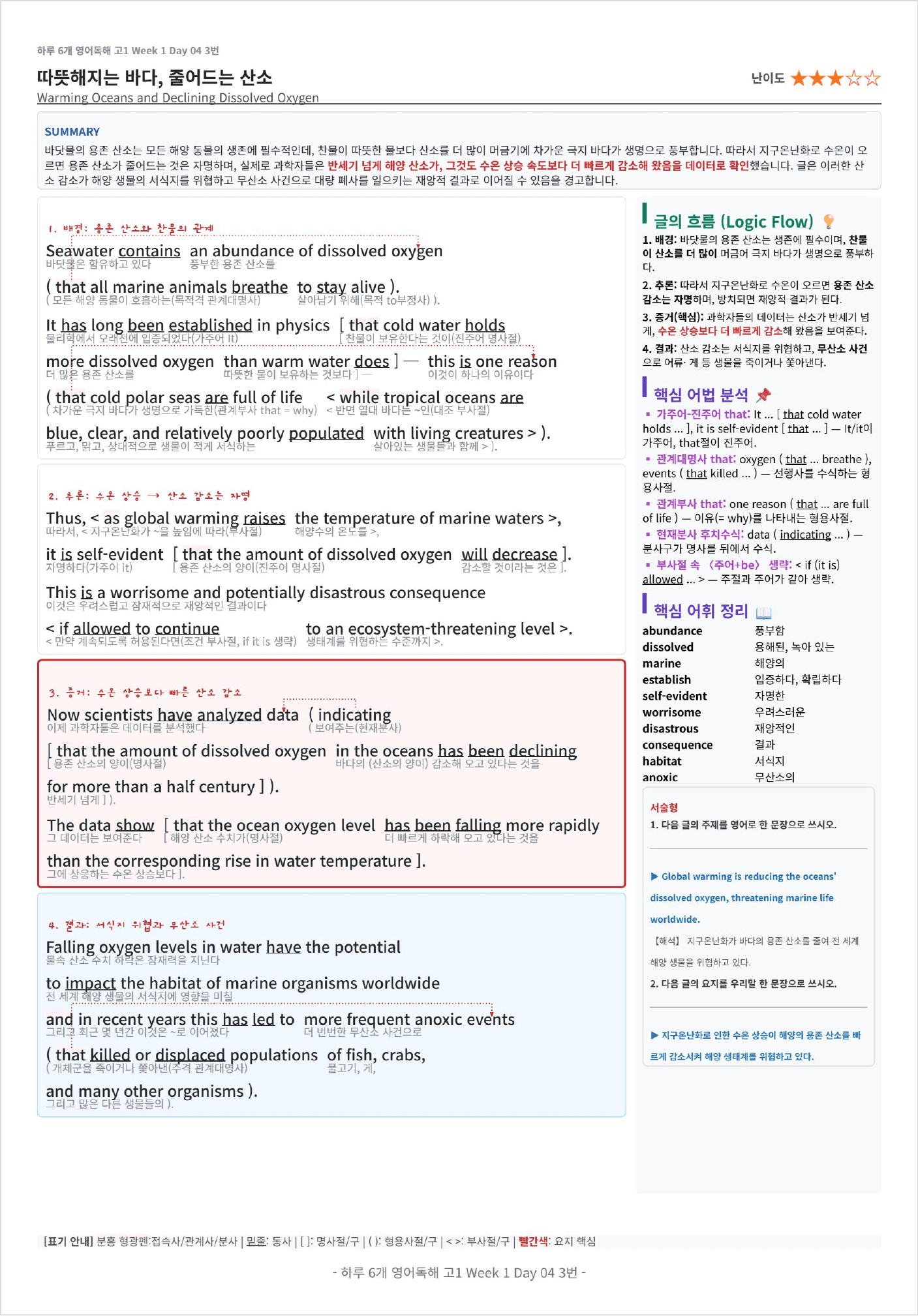 하루 6개 1등급 영어독해 전국연합학력평가 기출 고1 DAY 4 킹스분석_preview_undefined
