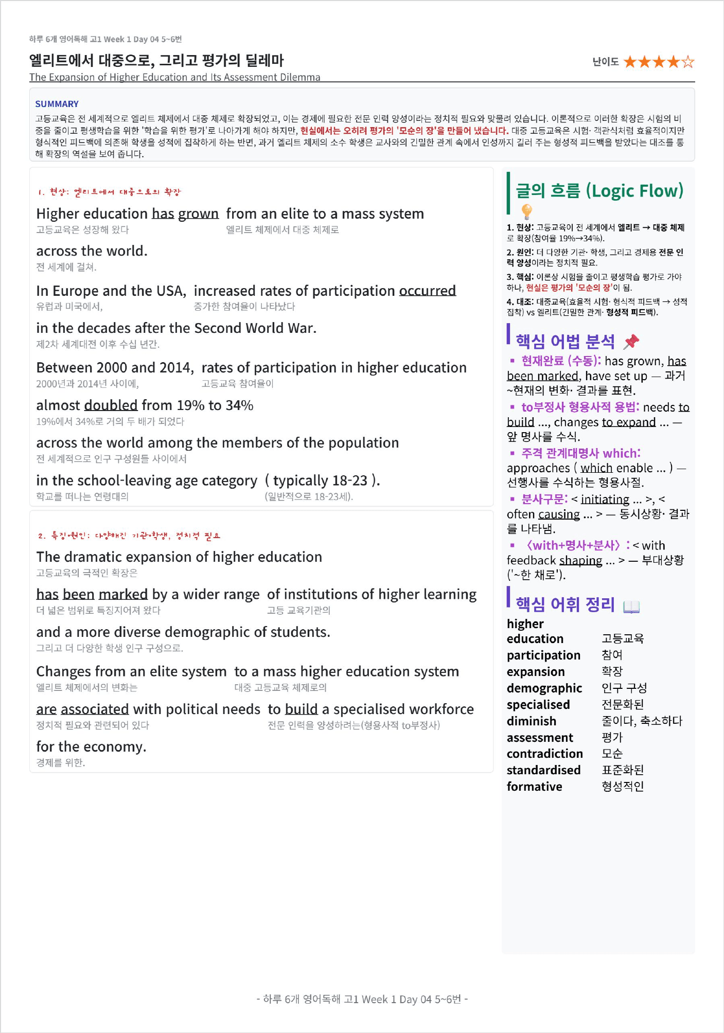 하루 6개 1등급 영어독해 전국연합학력평가 기출 고1 DAY 4 킹스분석_preview_undefined