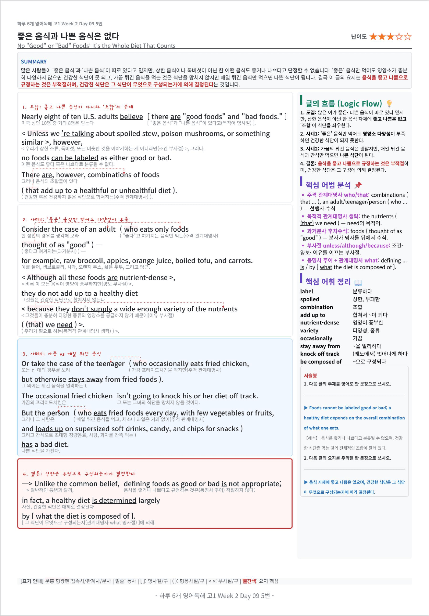 하루 6개 1등급 영어독해 전국연합학력평가 기출 고1 DAY 9 킹스분석_preview_undefined