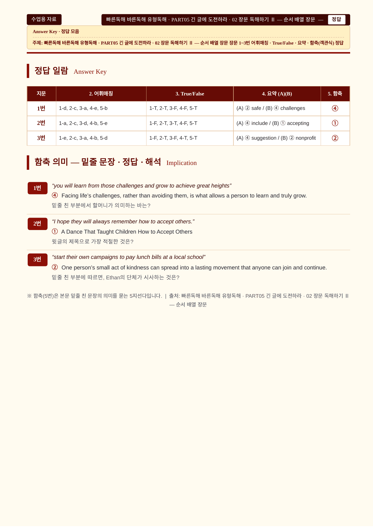 빠바_유형독해_Part 05-02_분석노트 및 워크북(수업용자료)_preview_undefined