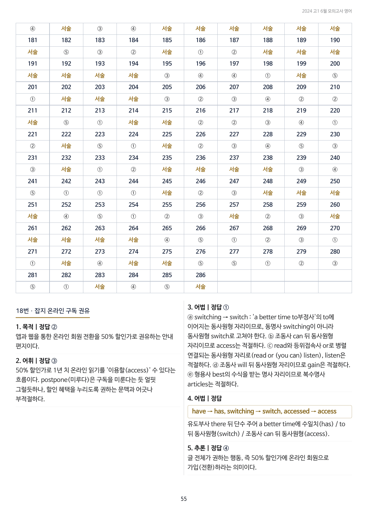 2024년 고1 6월 모의고사 내신 최적화 실전 변형문제 286제_preview_undefined