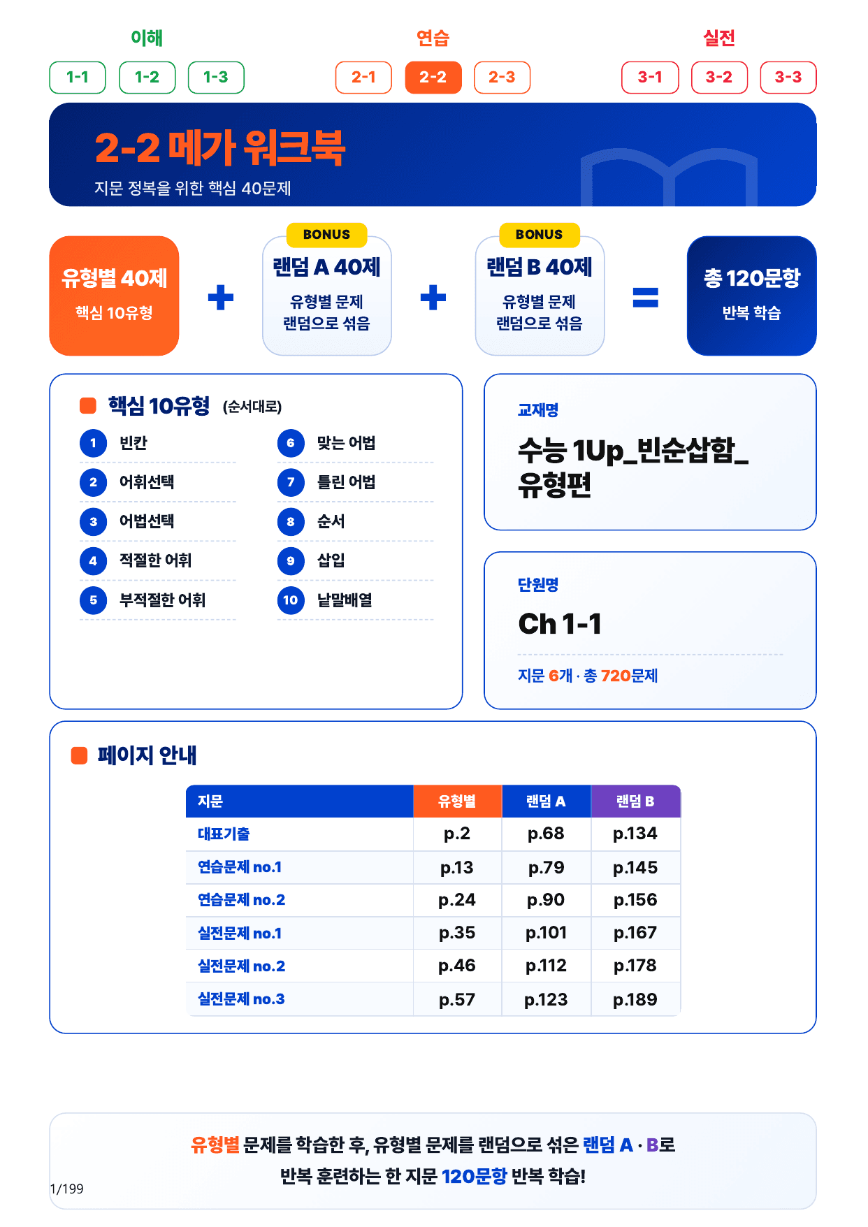 2-2번_수능 1Up_빈순삽함_유형편_Ch 1-1_(보너스 자료)_preview_undefined