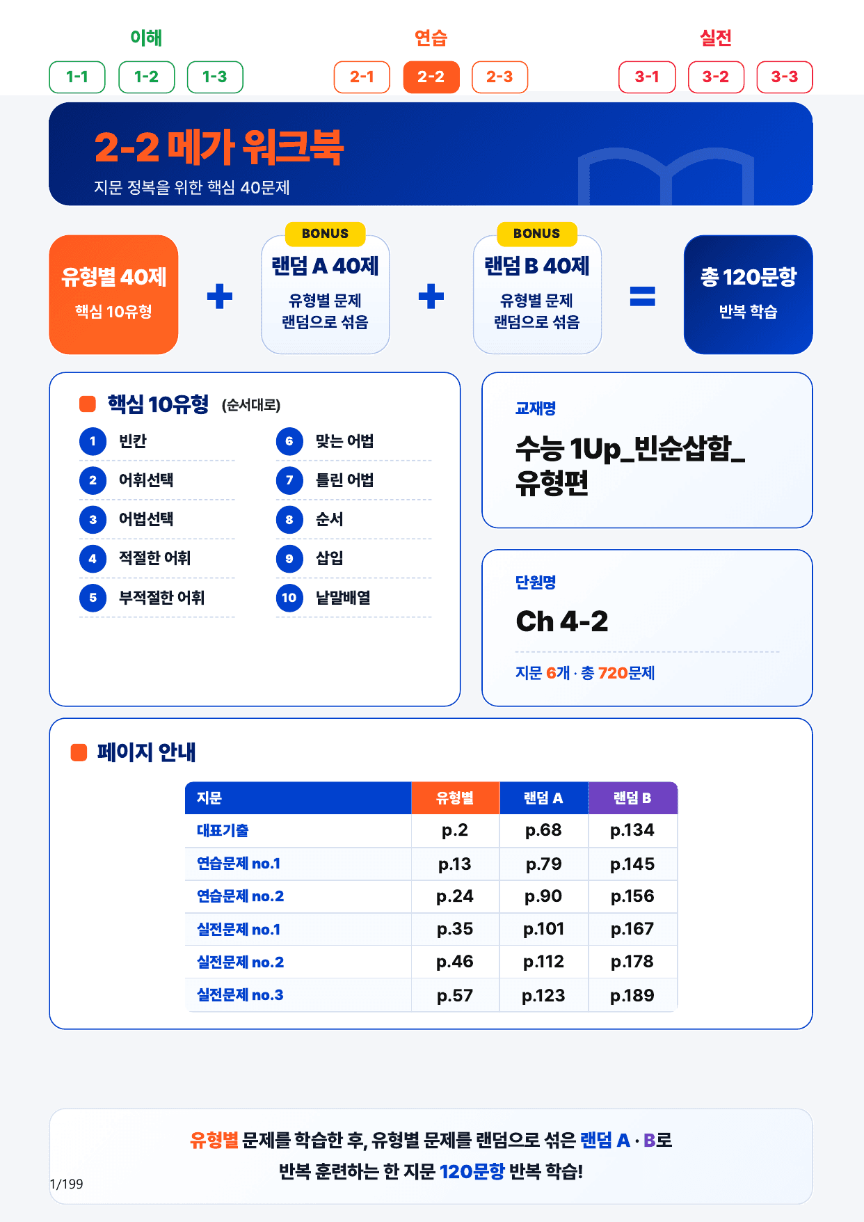 2-2번_수능 1Up_빈순삽함_유형편_Ch 4-2_(보너스 자료)_preview_undefined