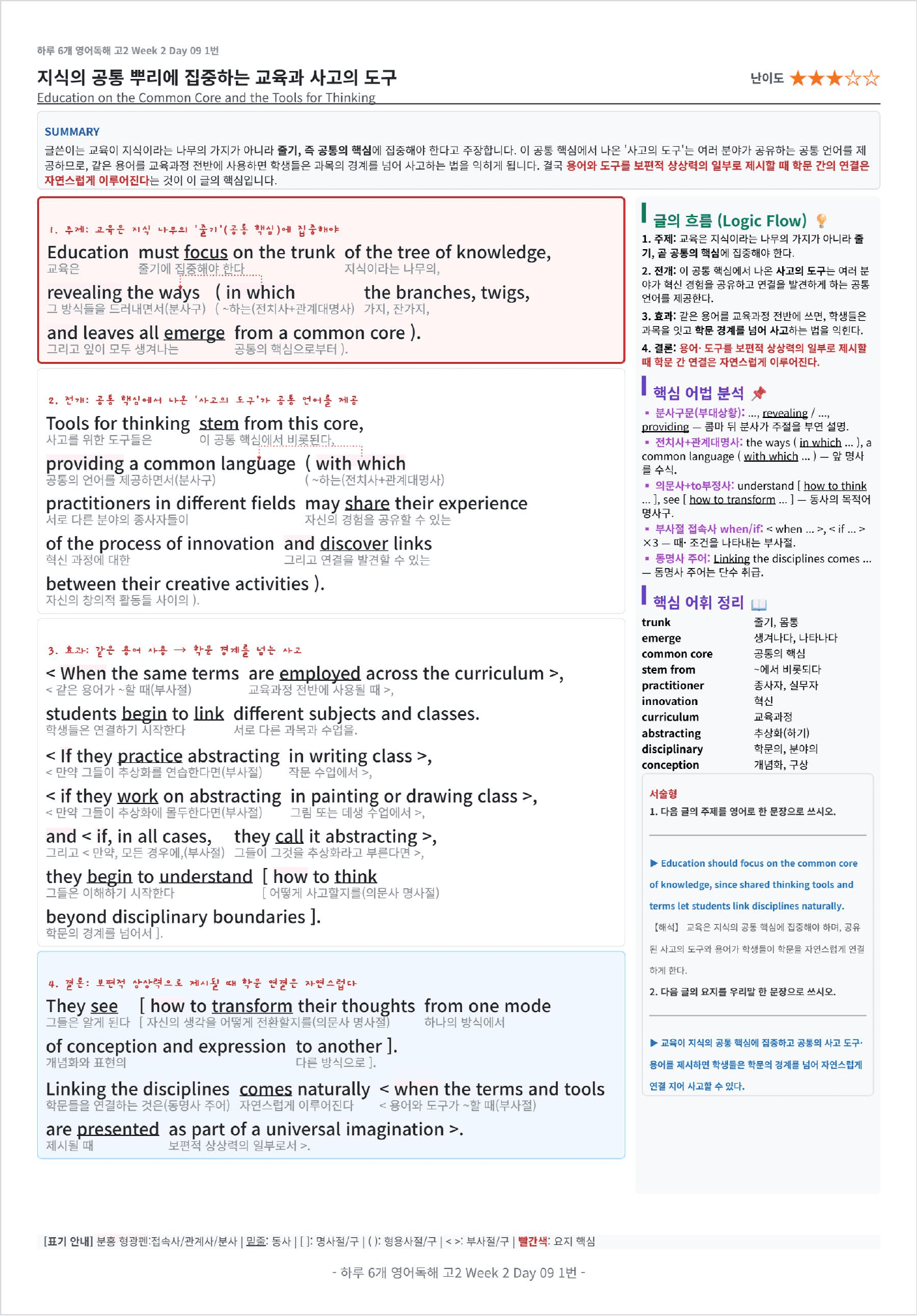 하루 6개 1등급 영어독해 전국연합학력평가 기출 고2 DAY 9 킹스분석_preview_undefined