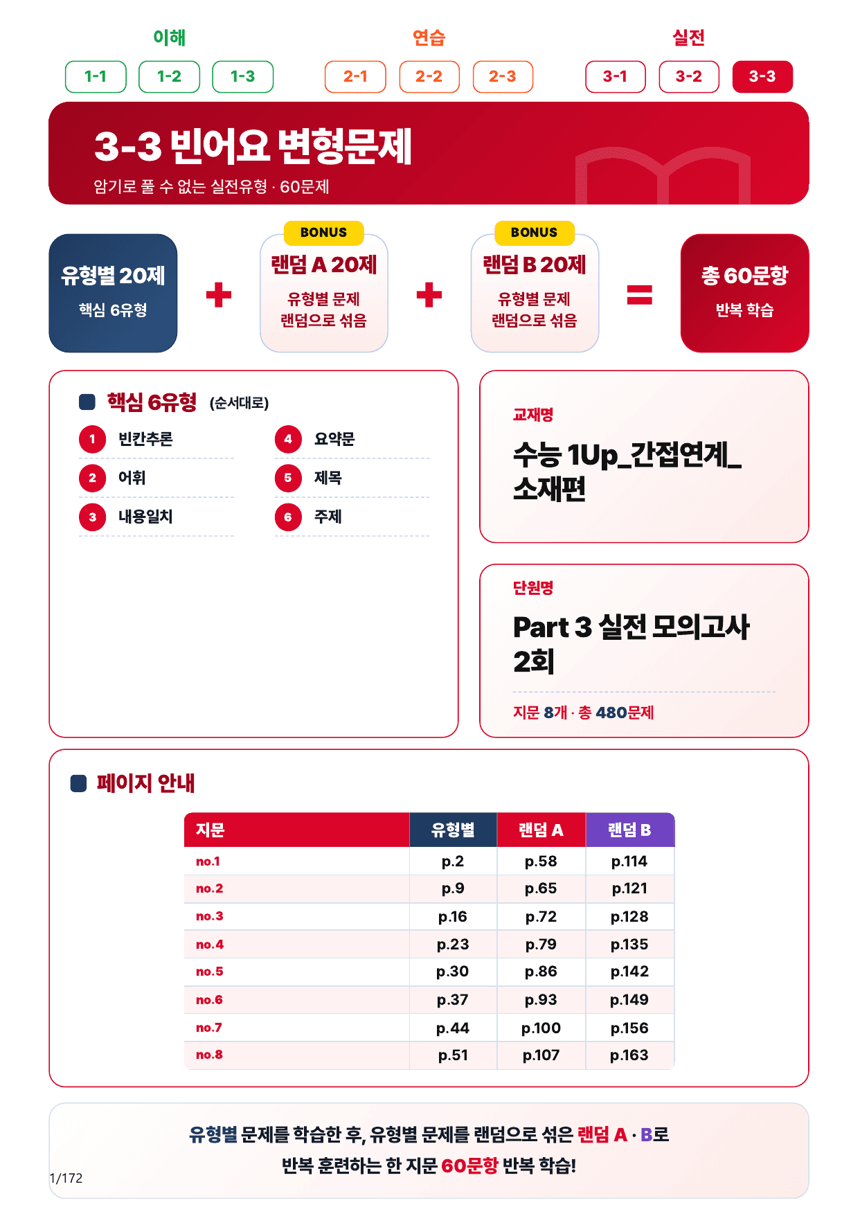 3-3번_수능 1Up_소재편_실전 모의고사 2회_160제(보너스 자료)_preview_undefined