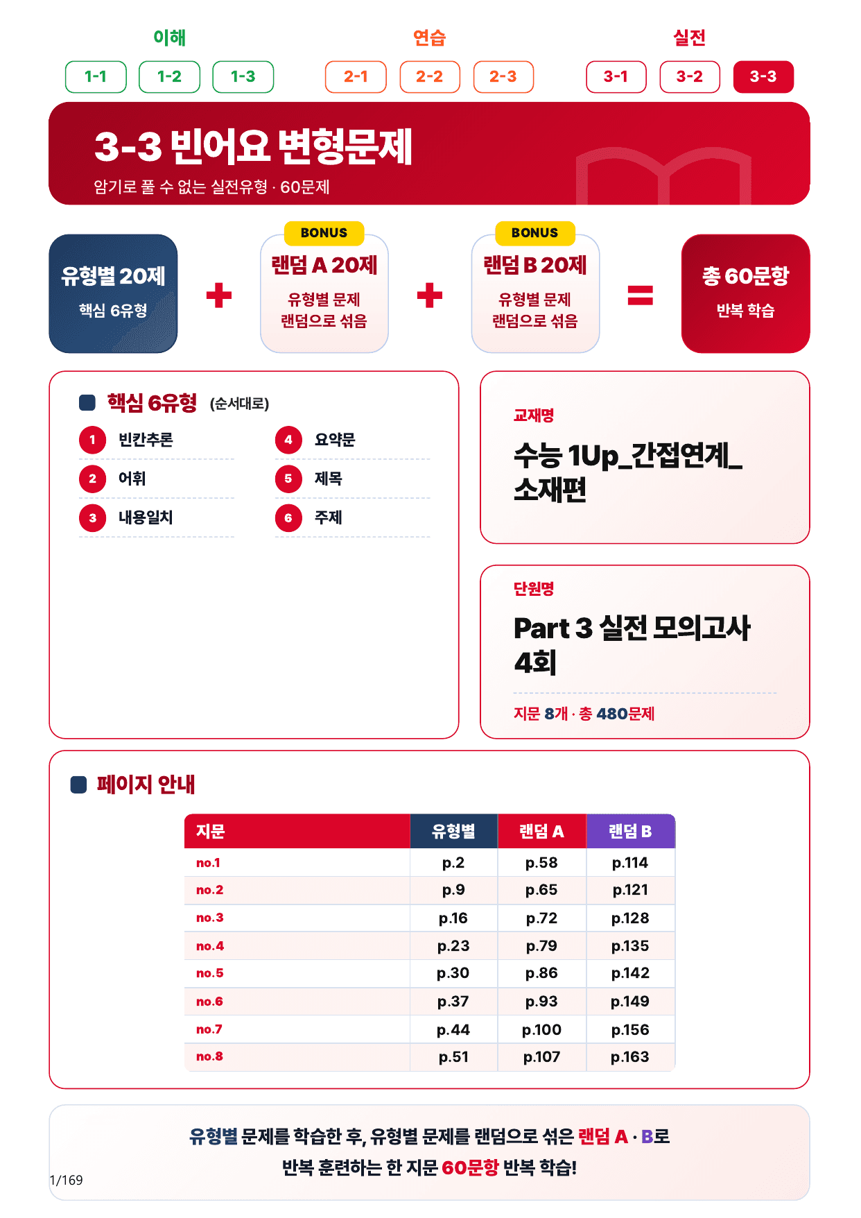 3-3번_수능 1Up_소재편_실전 모의고사 4회_160제(보너스 자료)_preview_undefined