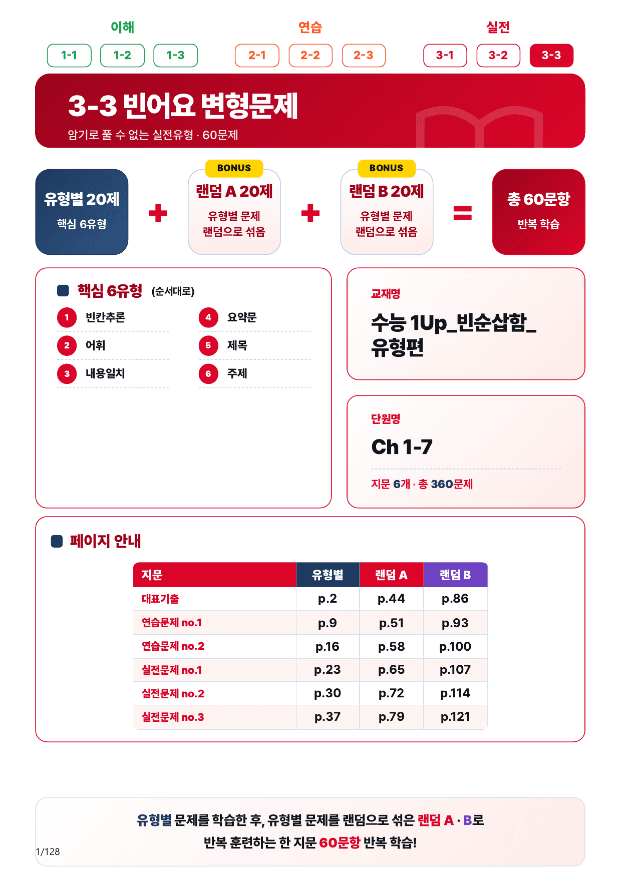 3-3번_수능 1Up_빈순삽함_Ch 1-7_120제(보너스 자료)_preview_undefined
