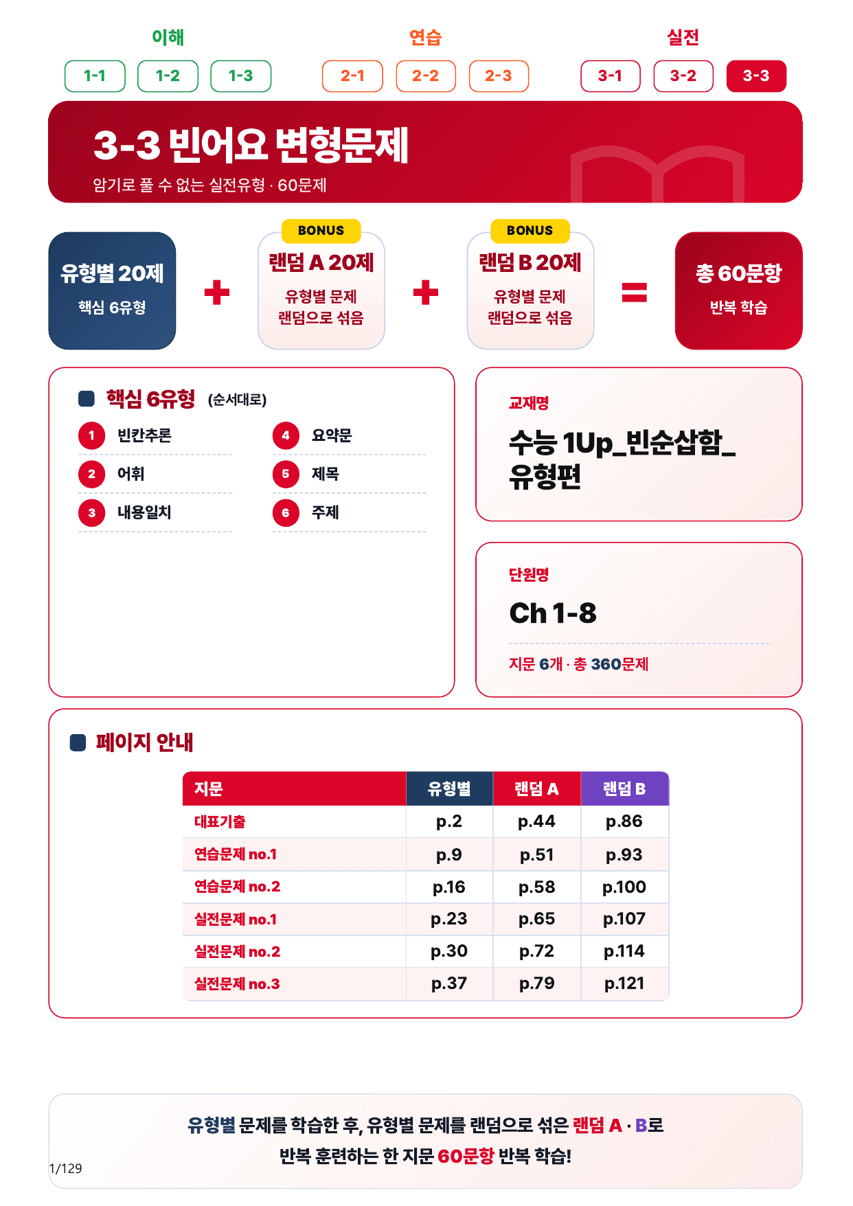 3-3번_수능 1Up_빈순삽함_Ch 1-8_120제(보너스 자료)_preview_undefined
