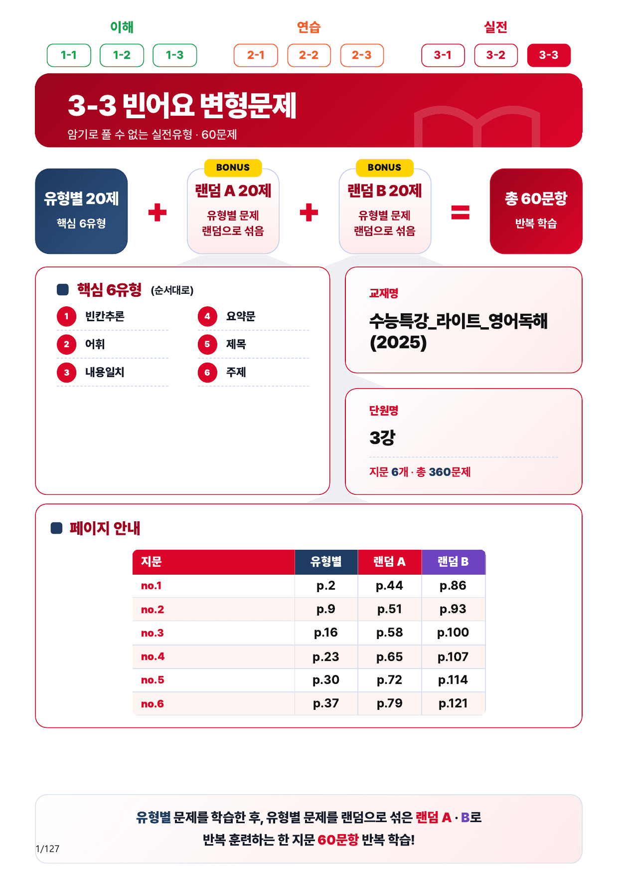 3-3번_수능특강_라이트_영어독해(2025)_3강_120제(보너스 자료)_preview_undefined