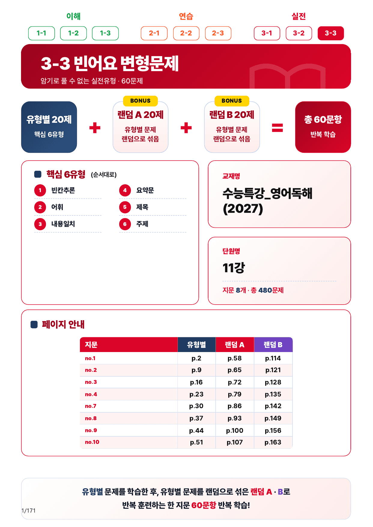 3-3번_수능특강_영어독해(2027)_11강_160제(보너스 자료)_preview_undefined