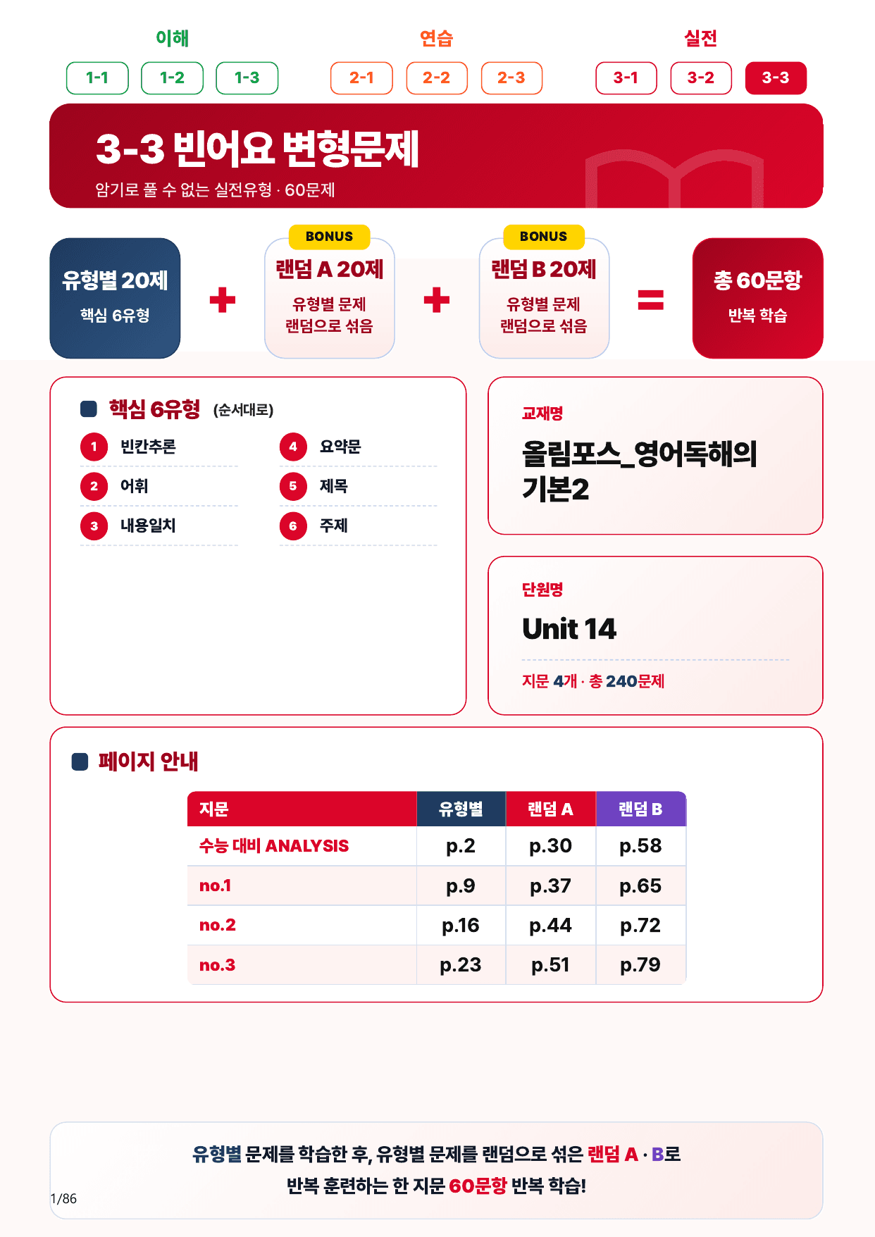 3-3번_올림포스_영어독해의 기본2_Unit 14_80제(보너스 자료)_preview_undefined