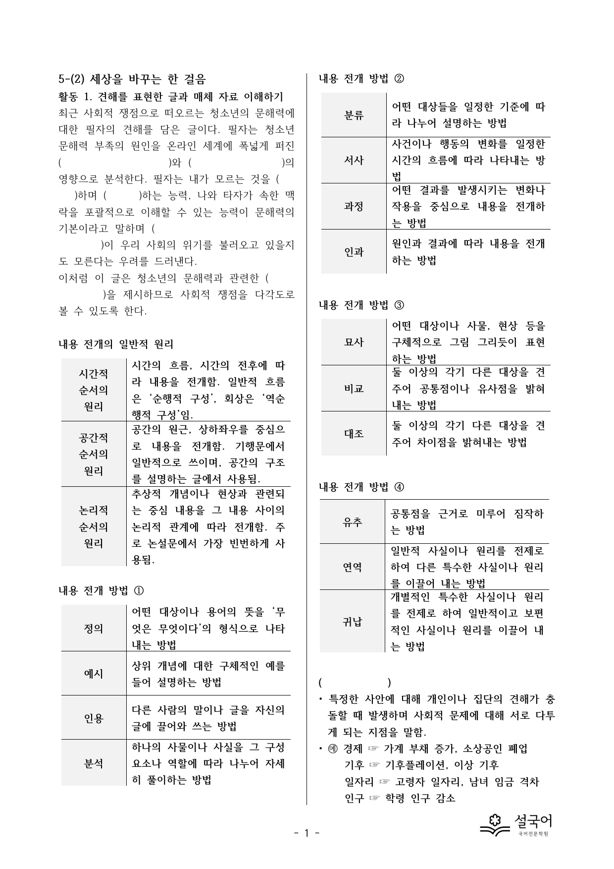 창비 공통국어1 5-(2) 분석 정리_preview_undefined