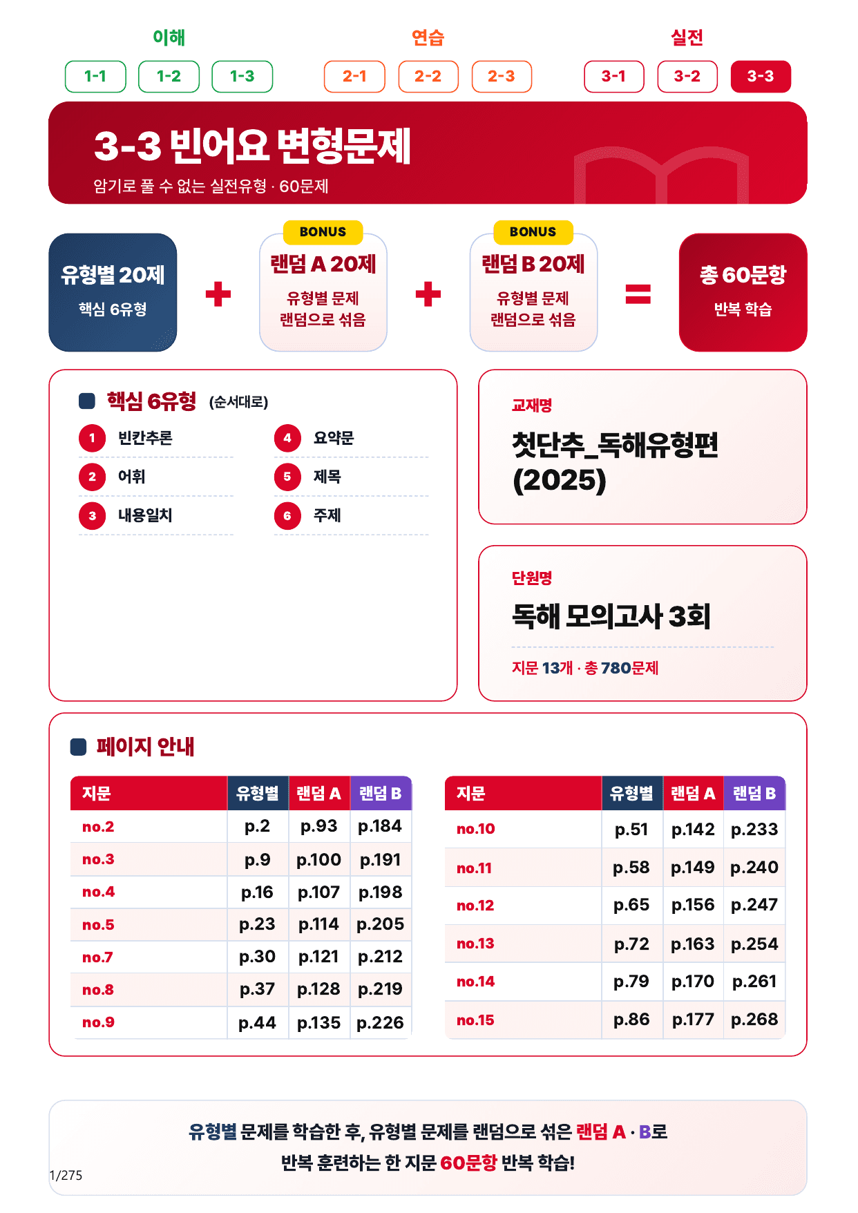 3-3번_첫단추_독해유형편_독해 모고 3회_260제(보너스 자료)_preview_undefined