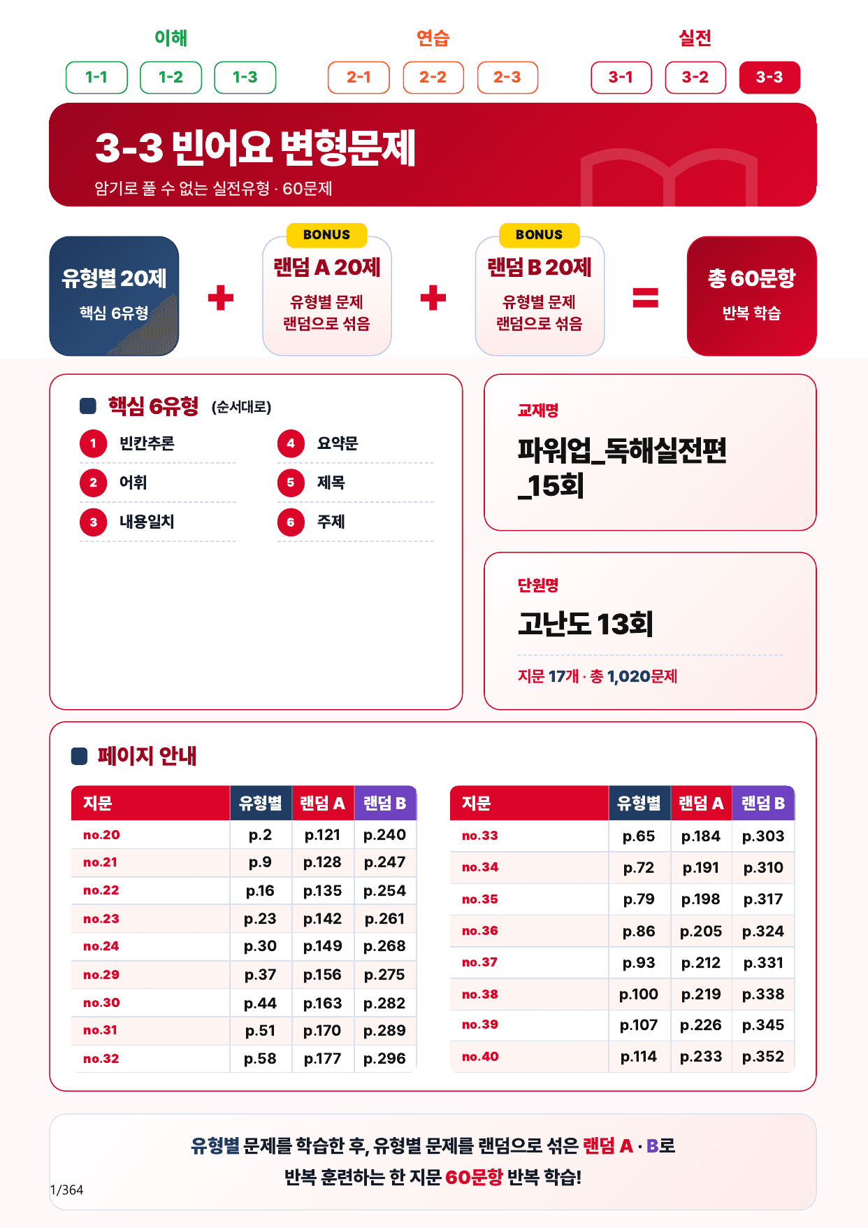 3-3번_파워업_독해실전편_15회_고난도 13회_340제(보너스 자료)_preview_undefined