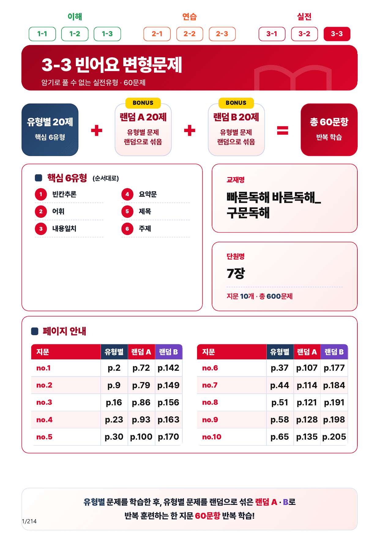 3-3번_빠른독해 바른독해_구문독해_7장_200제(보너스 자료)_preview_undefined