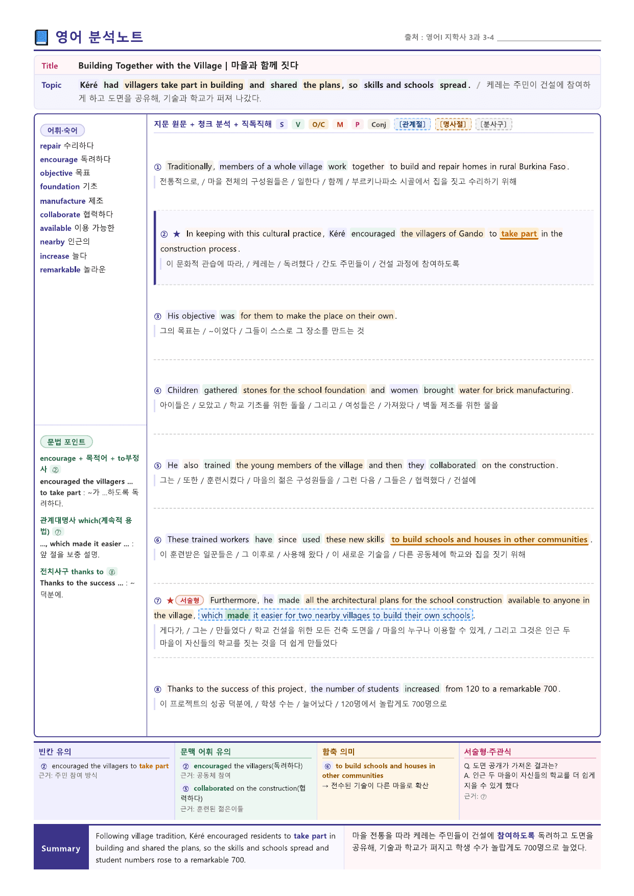 영어I_지학사_신상근_3과_분석노트 및 수업용 Workbook_preview_undefined
