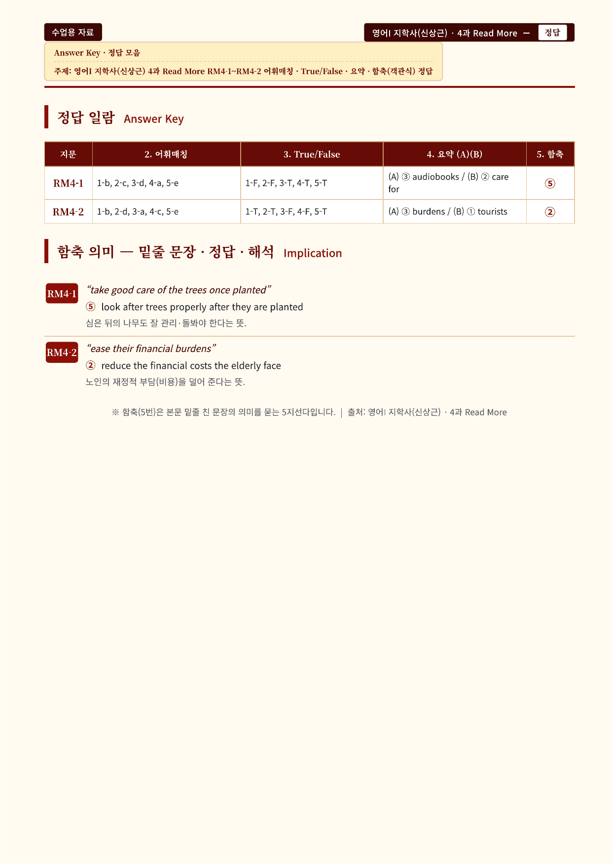 영어I_지학사_신상근_4과_분석노트 및 수업용 Workbook_preview_undefined