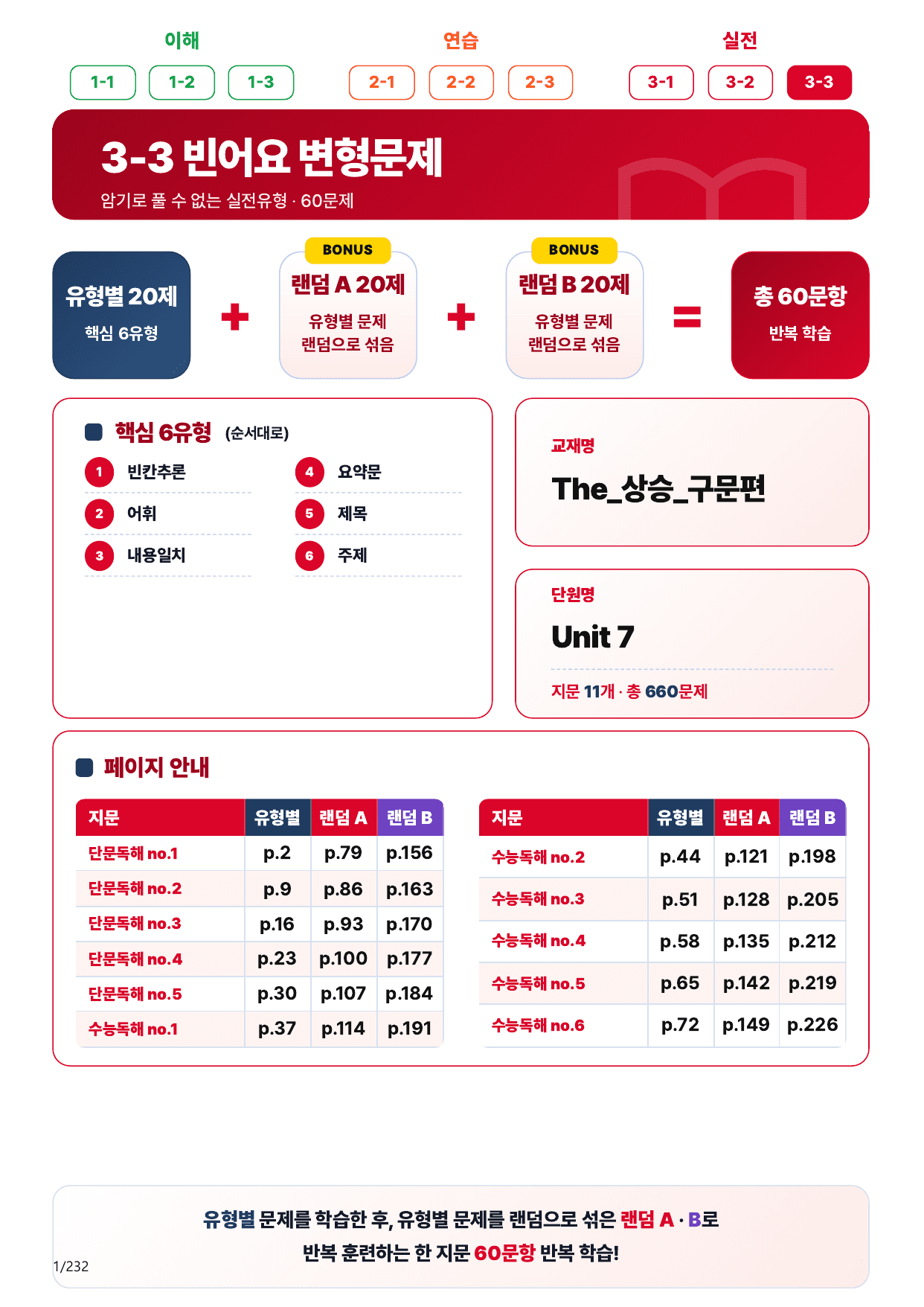 3-3번_The_상승_구문편_Unit 7_220제(보너스 자료)_preview_undefined