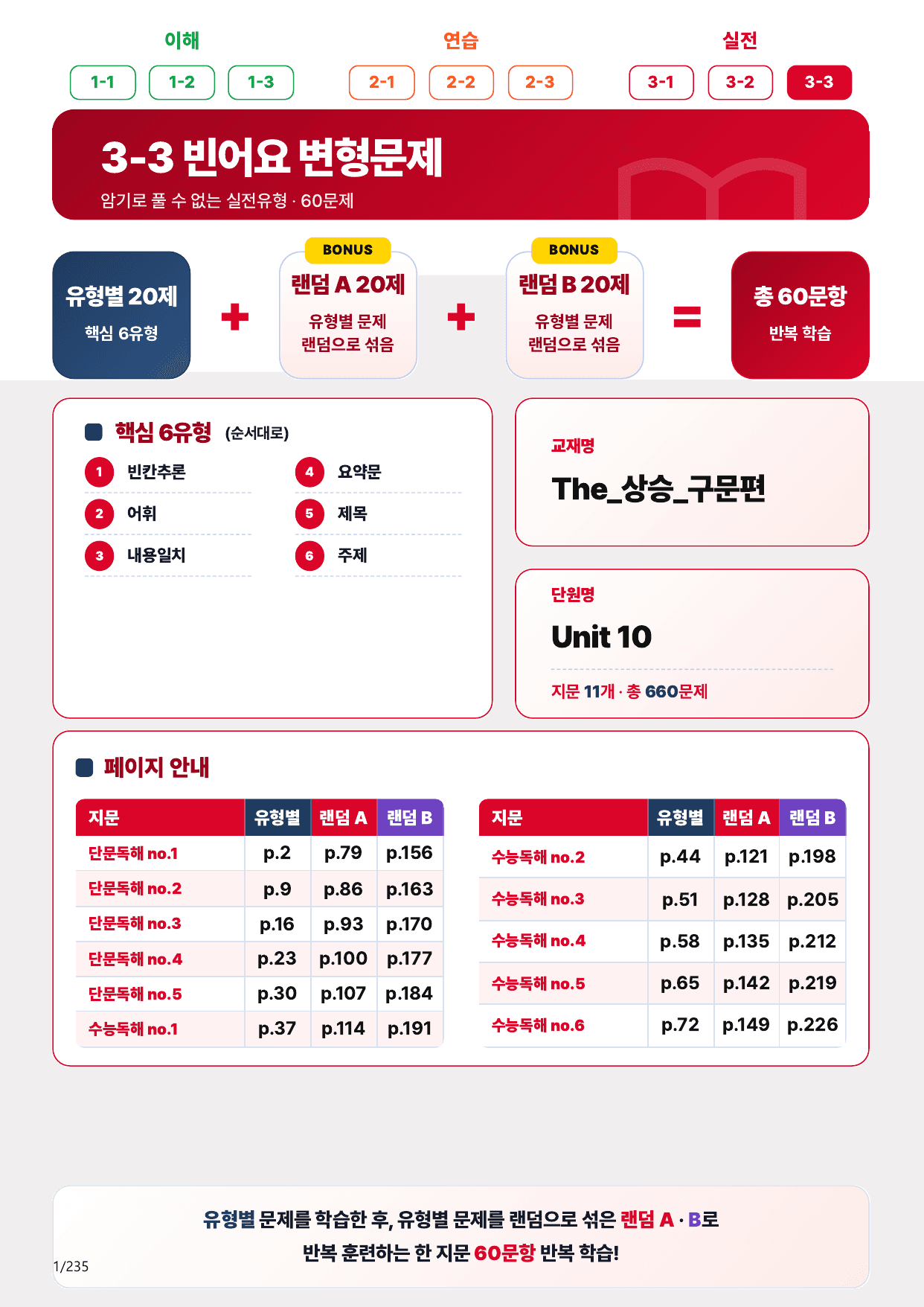 3-3번_The_상승_구문편_Unit 10_220제(보너스 자료)_preview_undefined