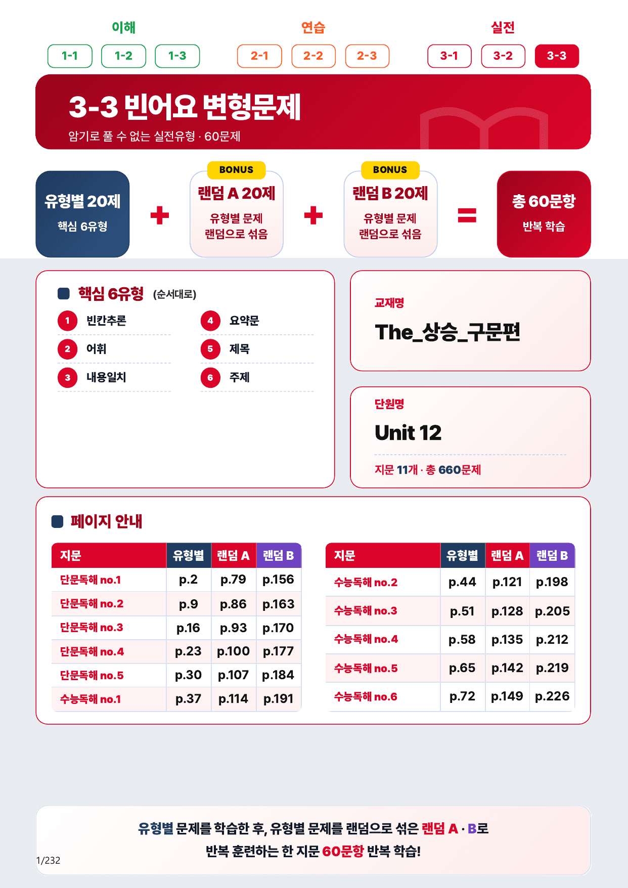 3-3번_The_상승_구문편_Unit 12_220제(보너스 자료)_preview_undefined