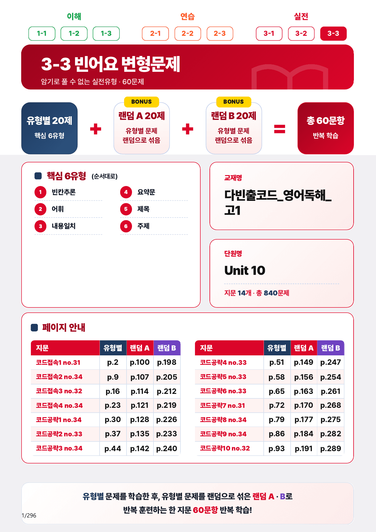 3-3번_다빈출코드_고1_Unit 10_280제(보너스 자료)_preview_undefined