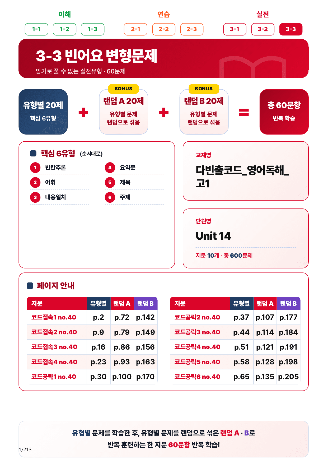 3-3번_다빈출코드_고1_Unit 14_200제(보너스 자료)_preview_undefined