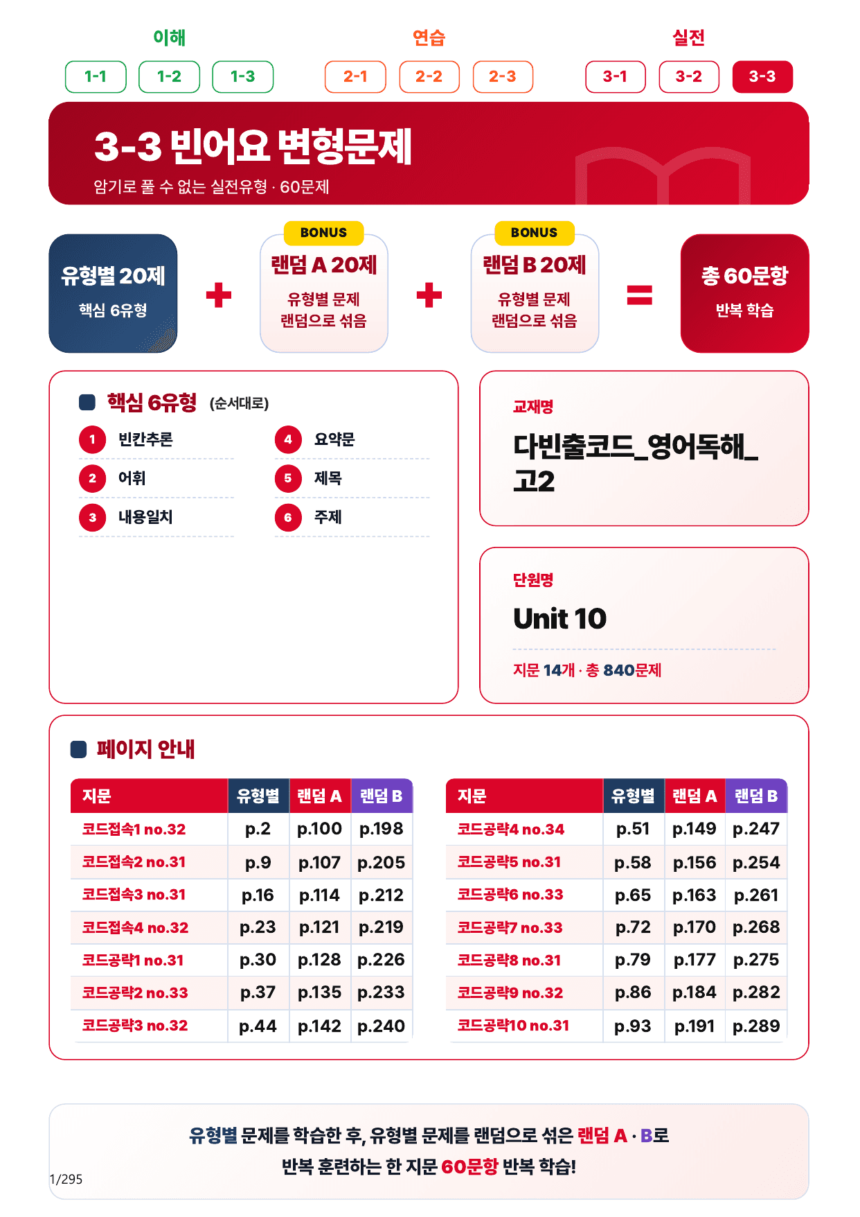 3-3번_다빈출코드_고2_Unit 10_280제(보너스 자료)_preview_undefined