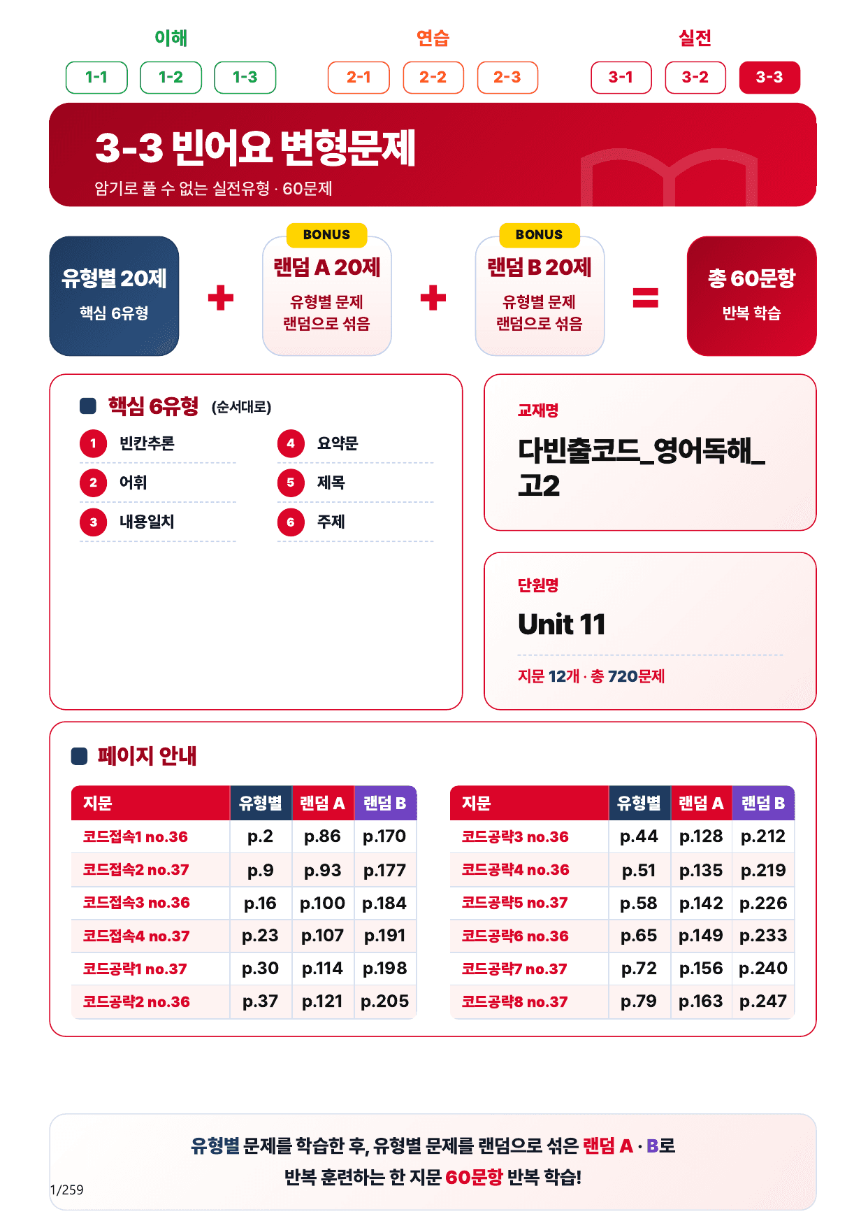 3-3번_다빈출코드_고2_Unit 11_240제(보너스 자료)_preview_undefined