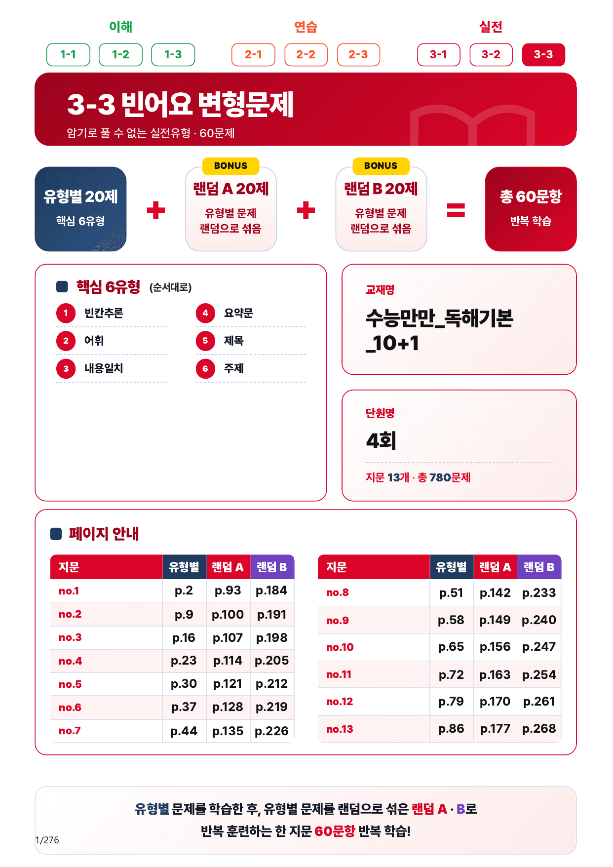 3-3번_수능만만_독해기본_10+1_4회_260제(보너스 자료)_preview_undefined