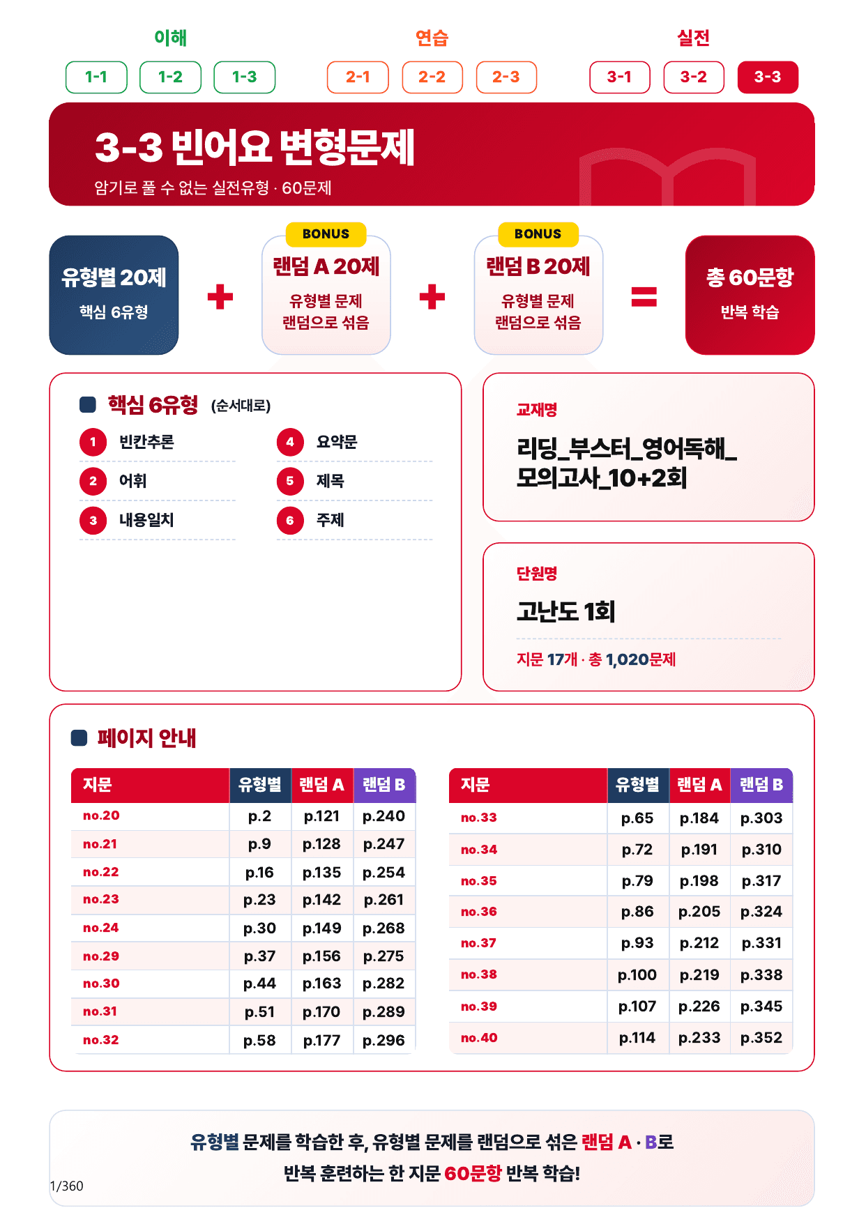 3-3번_고난도 01회_340제(보너스 자료)_preview_undefined