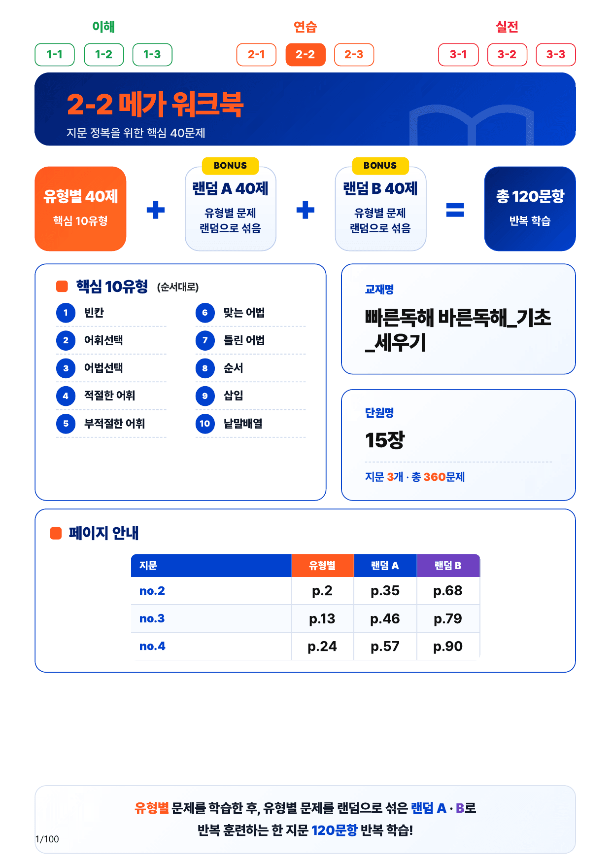 2-2번_빠른독해 바른독해_기초_세우기_15장_3지문(보너스 자료)_preview_undefined