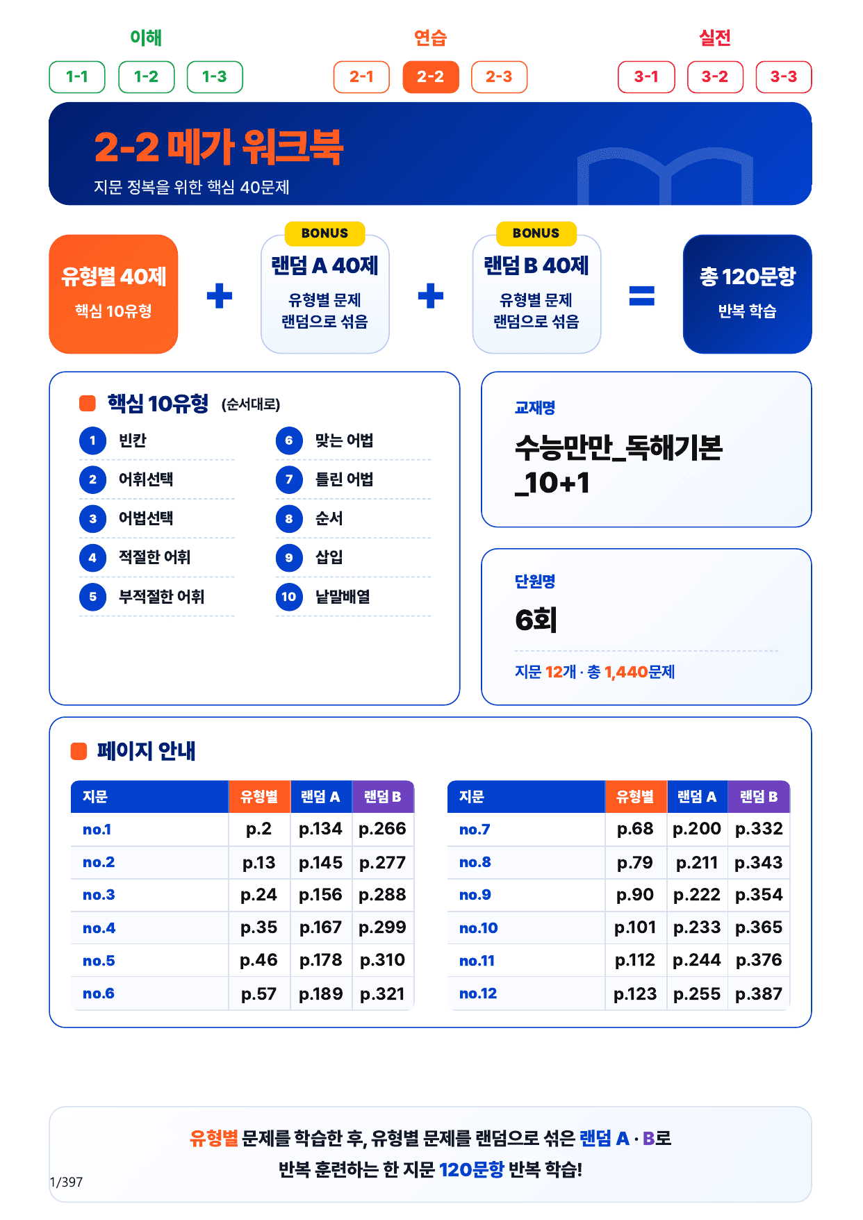 2-2번_수능만만_독해기본_10+1_6회_12지문(보너스 자료)_preview_undefined